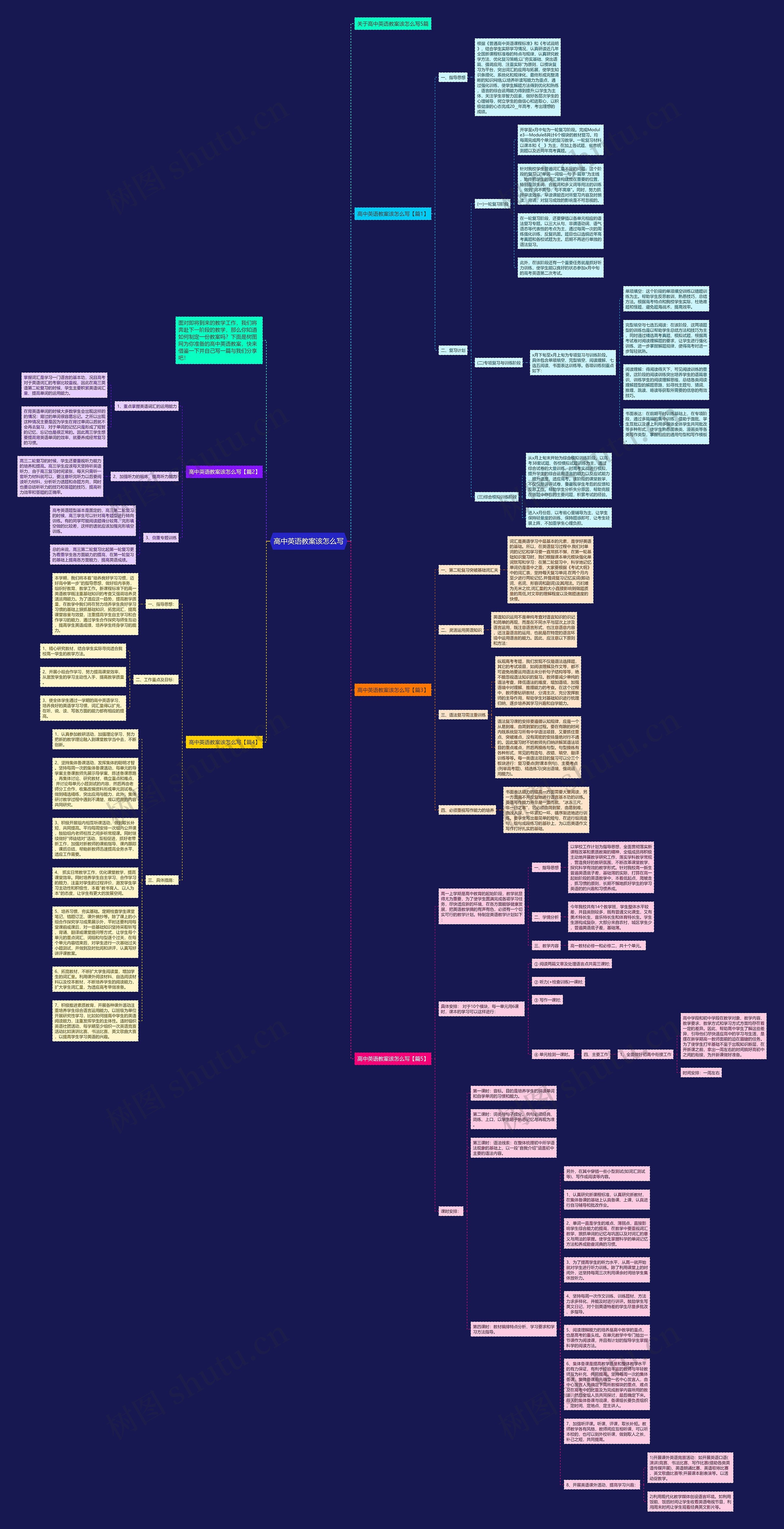 高中英语教案该怎么写思维导图