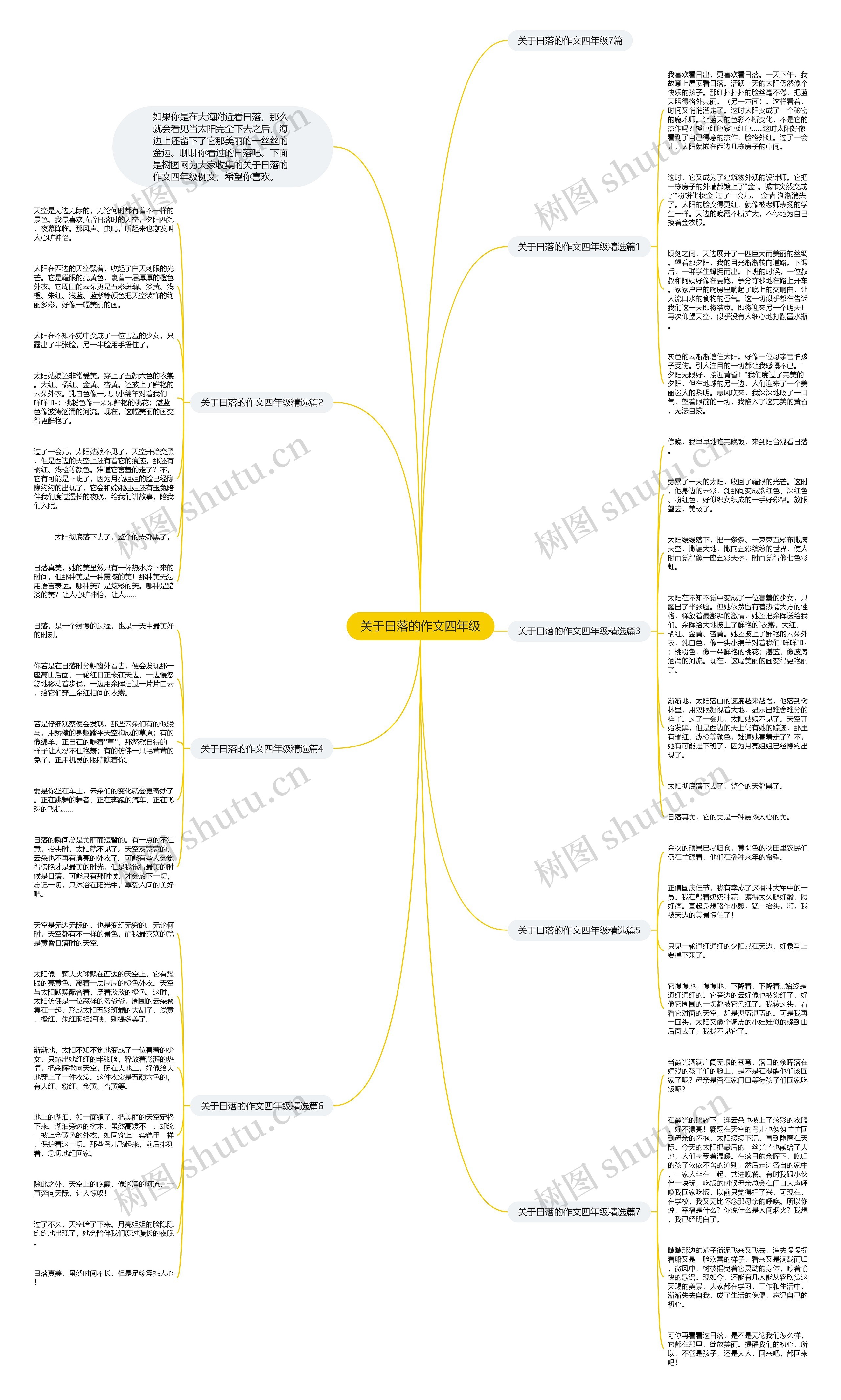 关于日落的作文四年级思维导图