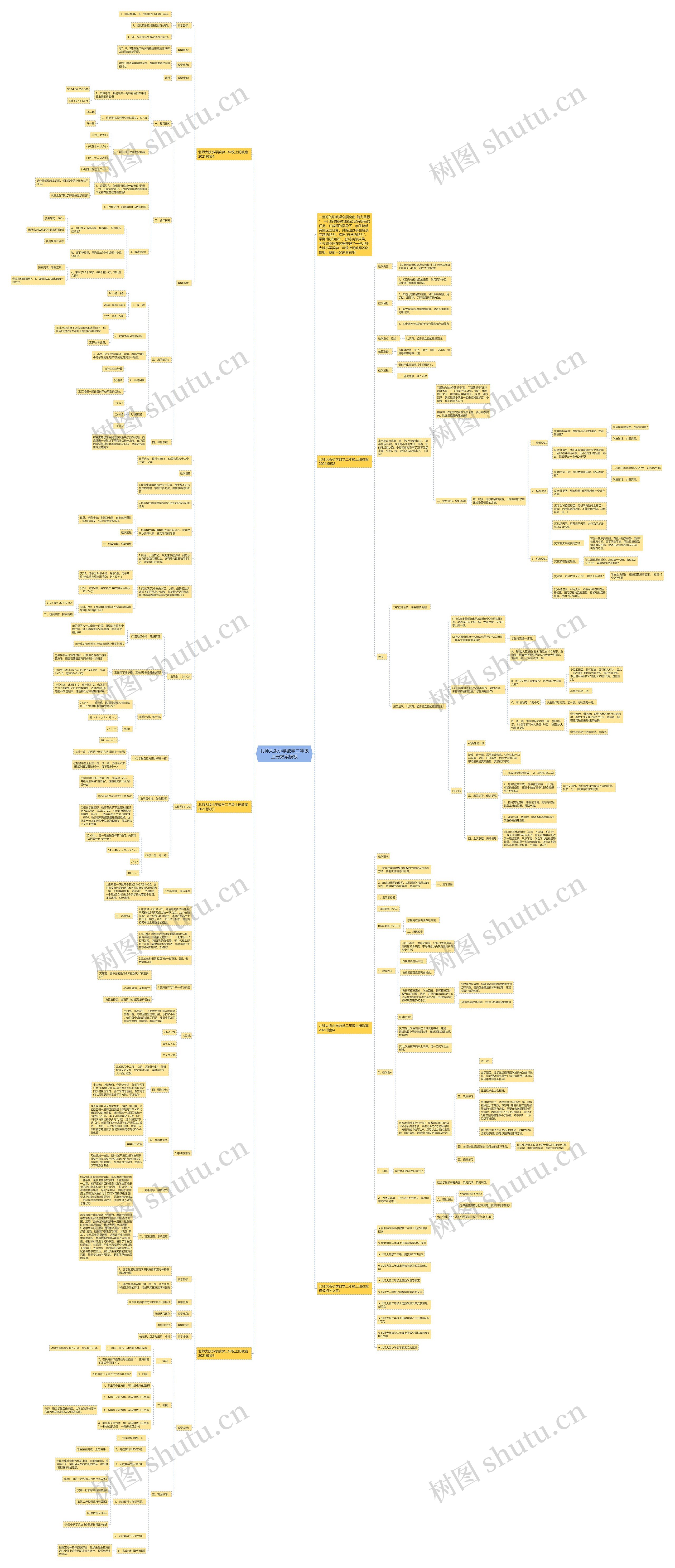 北师大版小学数学二年级上册教案思维导图