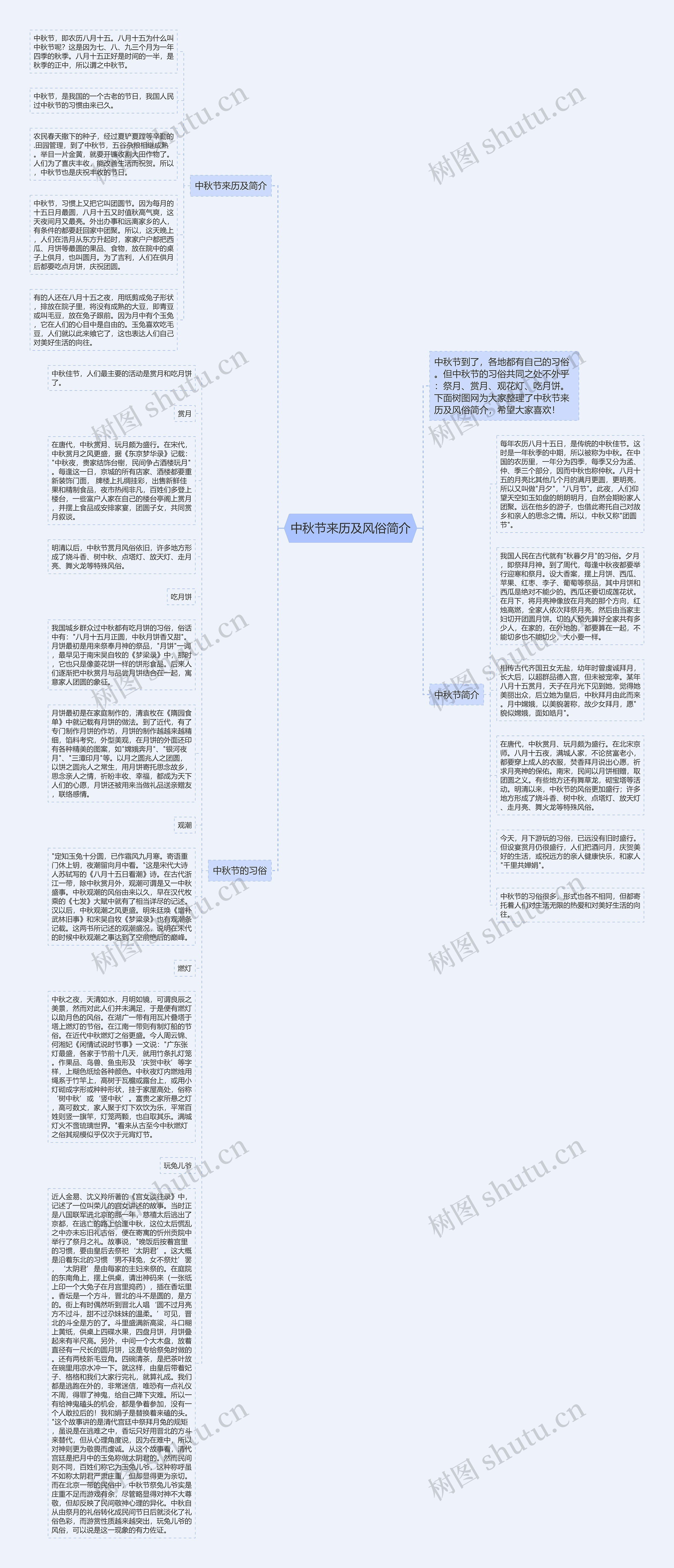 中秋节来历及风俗简介思维导图
