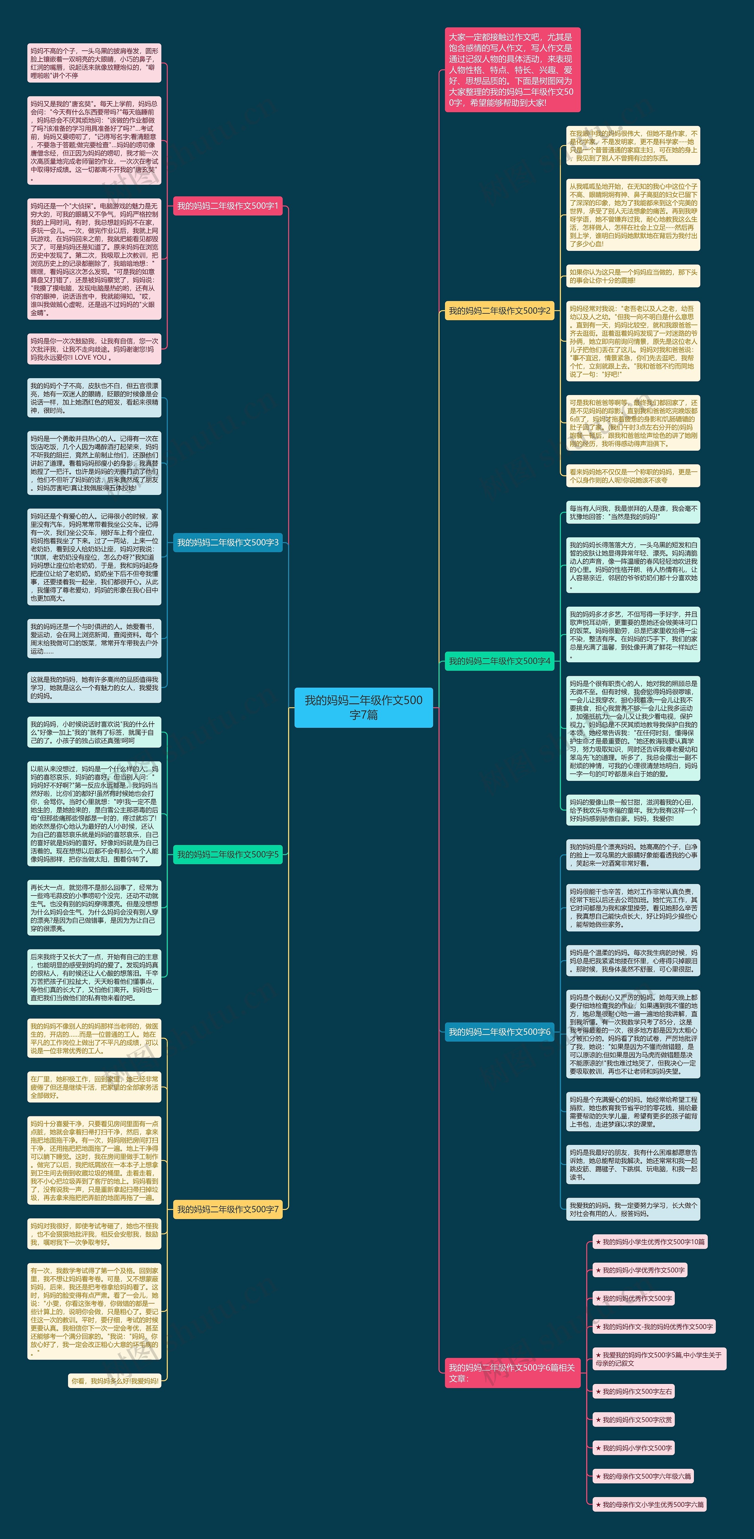 我的妈妈二年级作文500字7篇思维导图