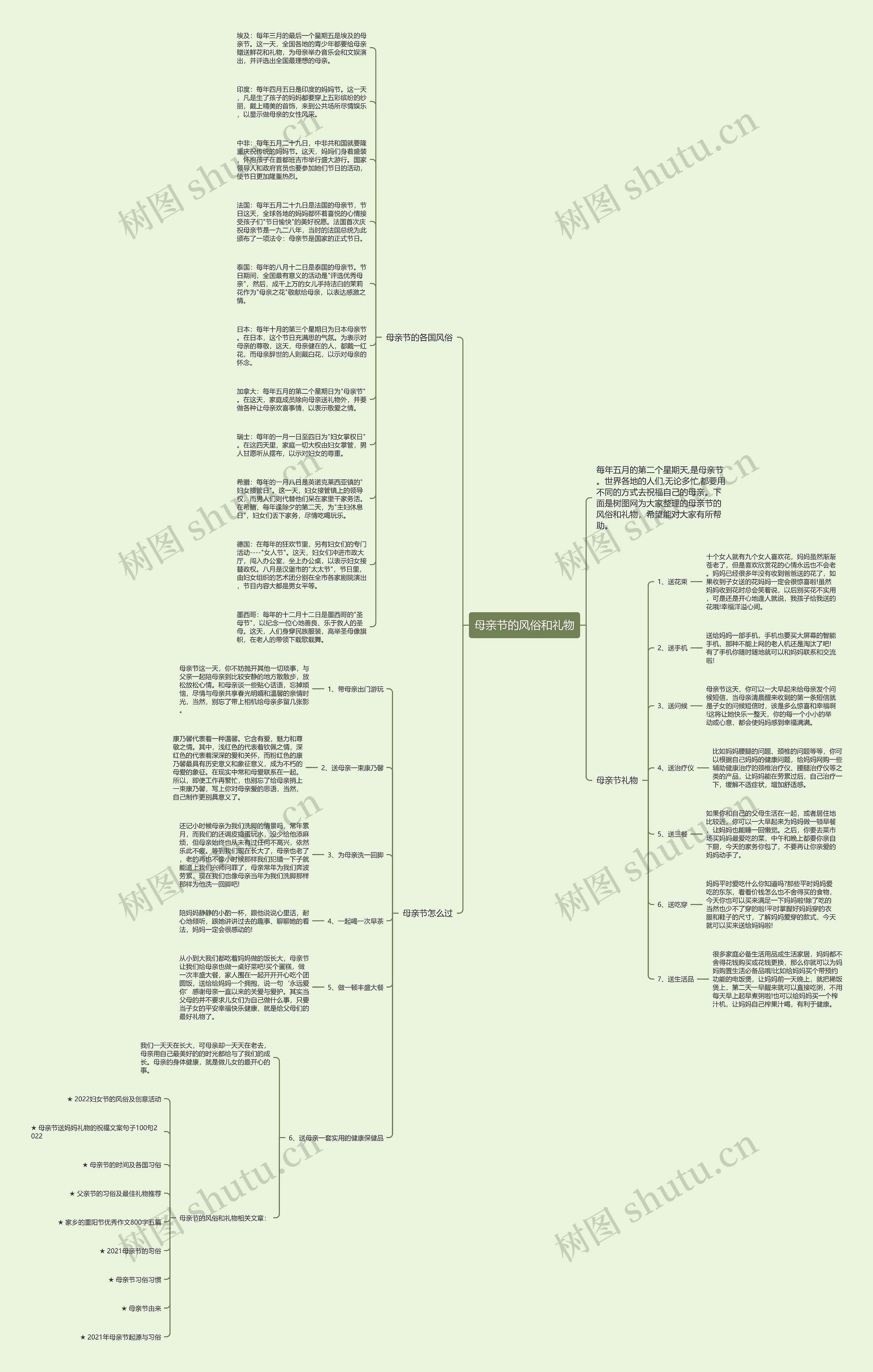 母亲节的风俗和礼物思维导图