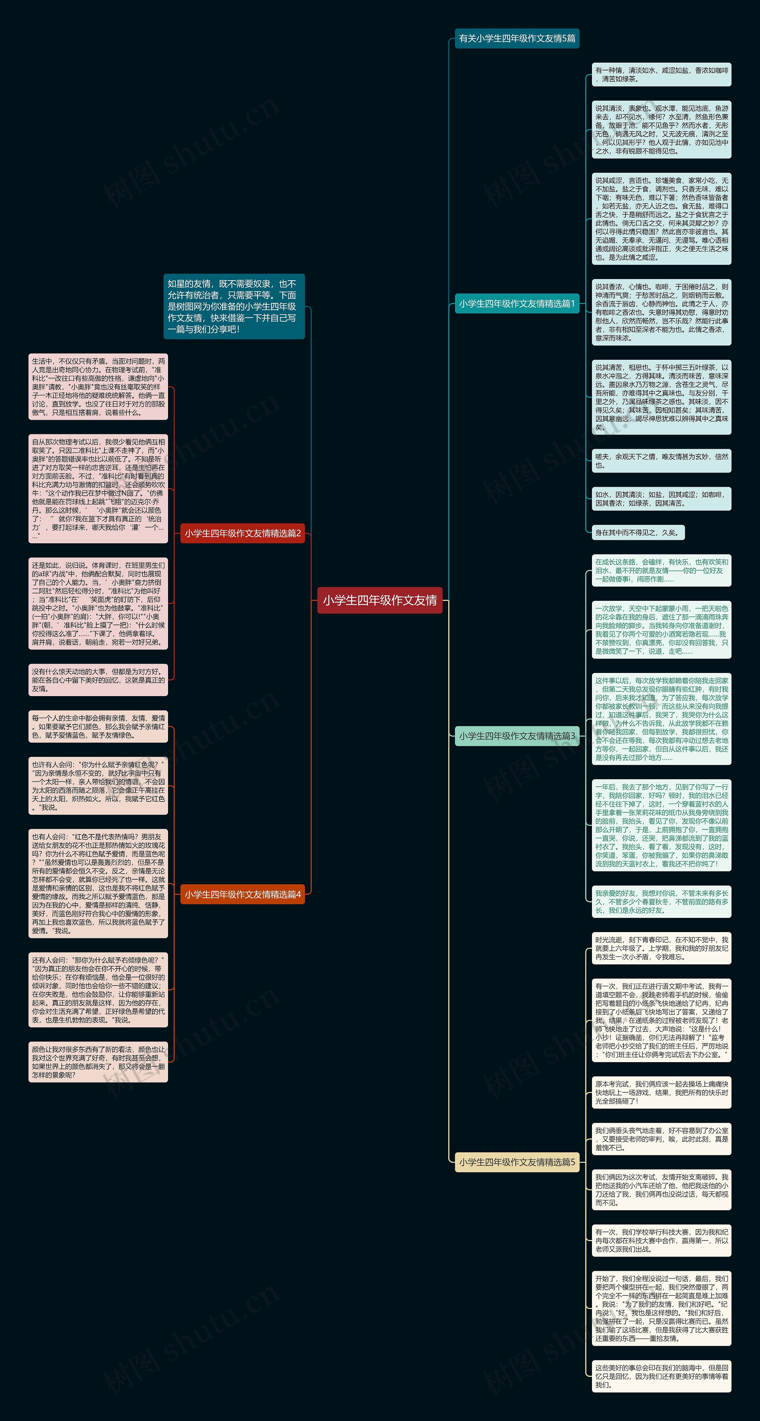 小学生四年级作文友情思维导图