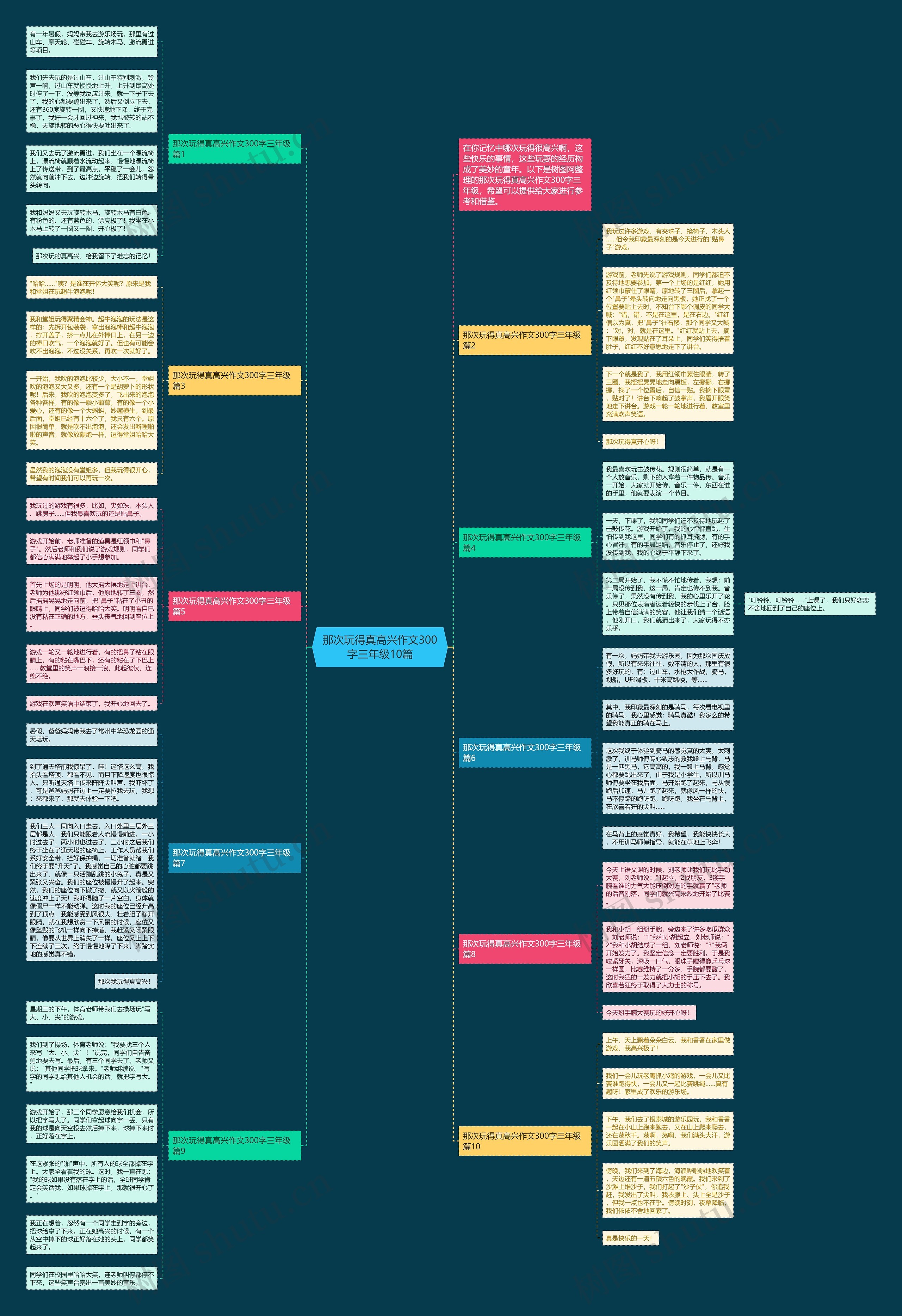 那次玩得真高兴作文300字三年级10篇思维导图