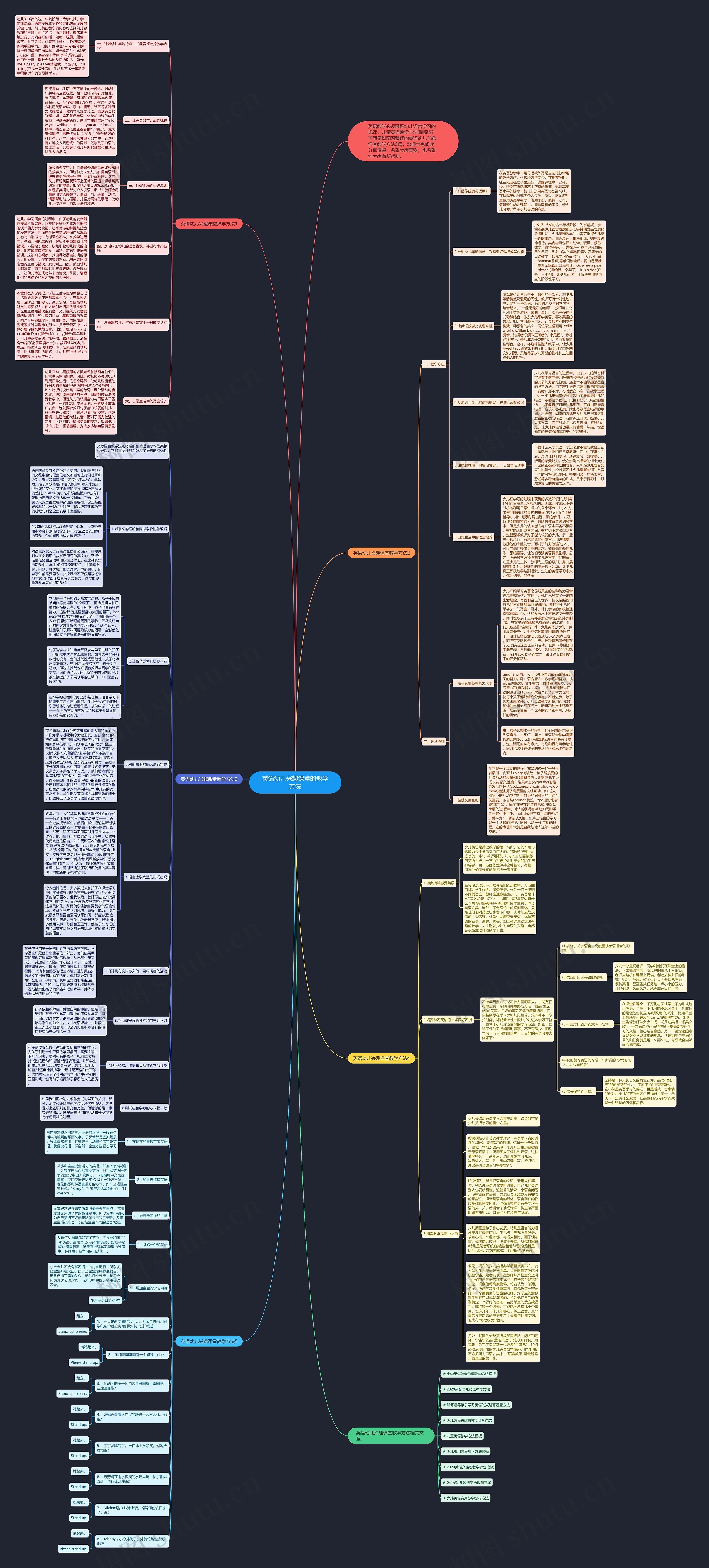 英语幼儿兴趣课堂的教学方法思维导图