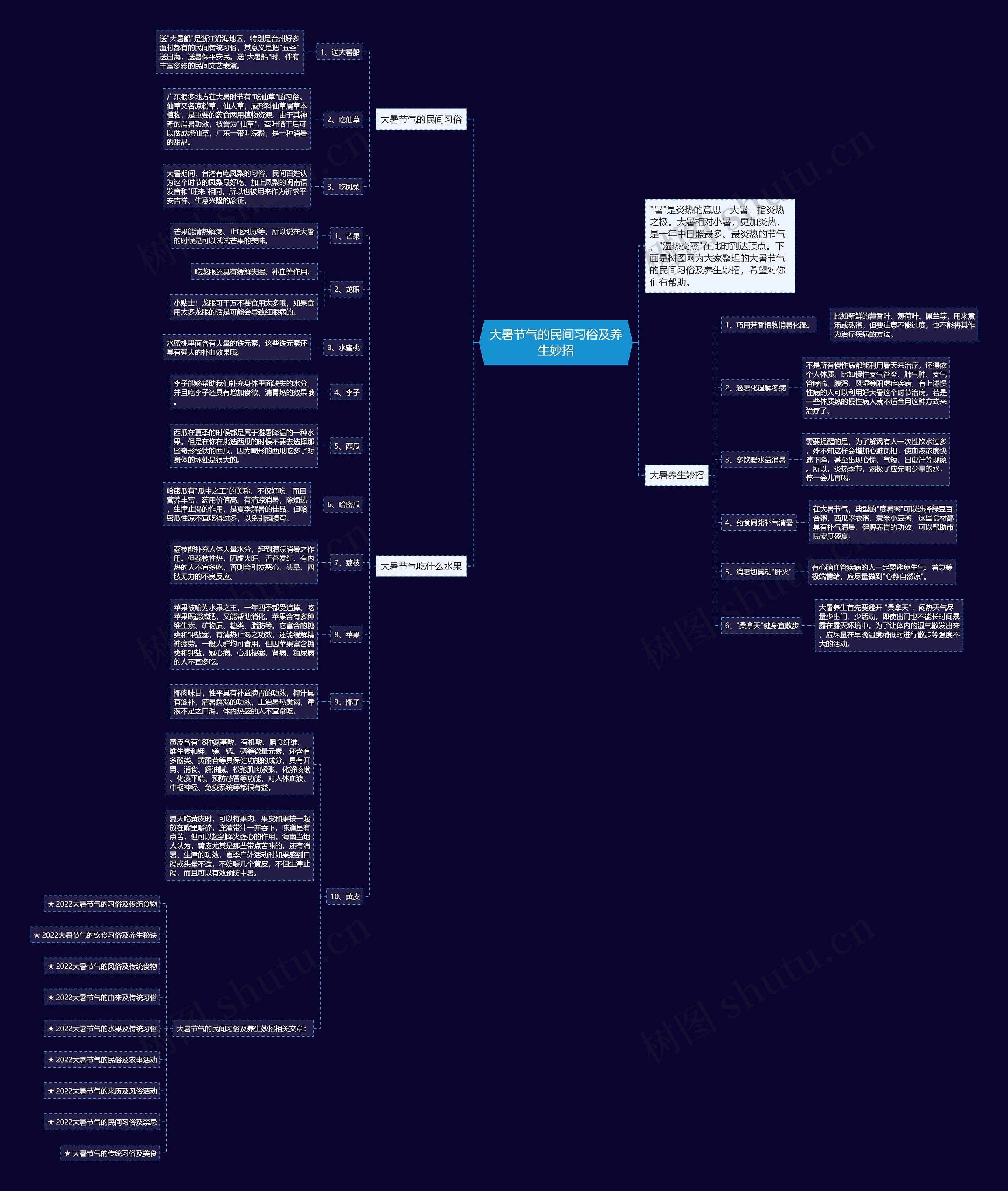 大暑节气的民间习俗及养生妙招思维导图