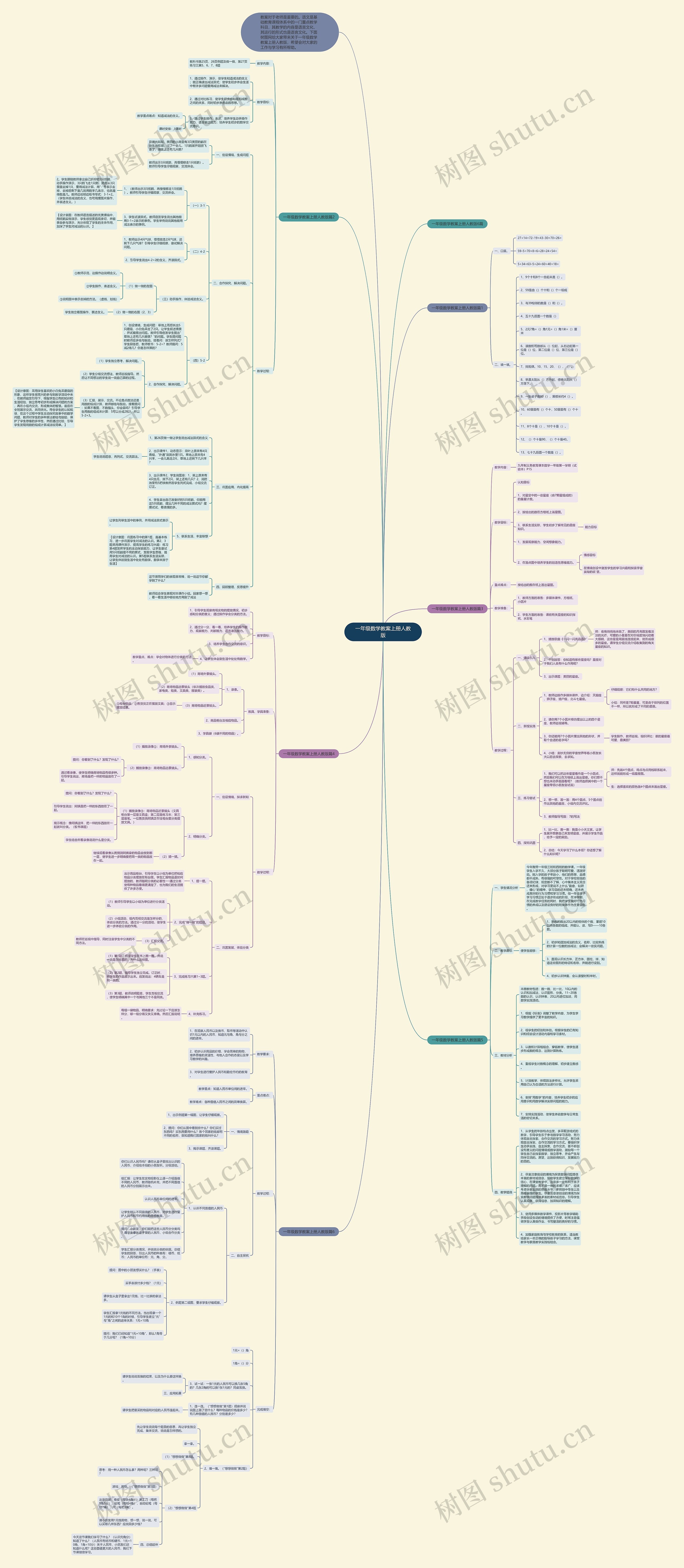 一年级数学教案上册人教版思维导图