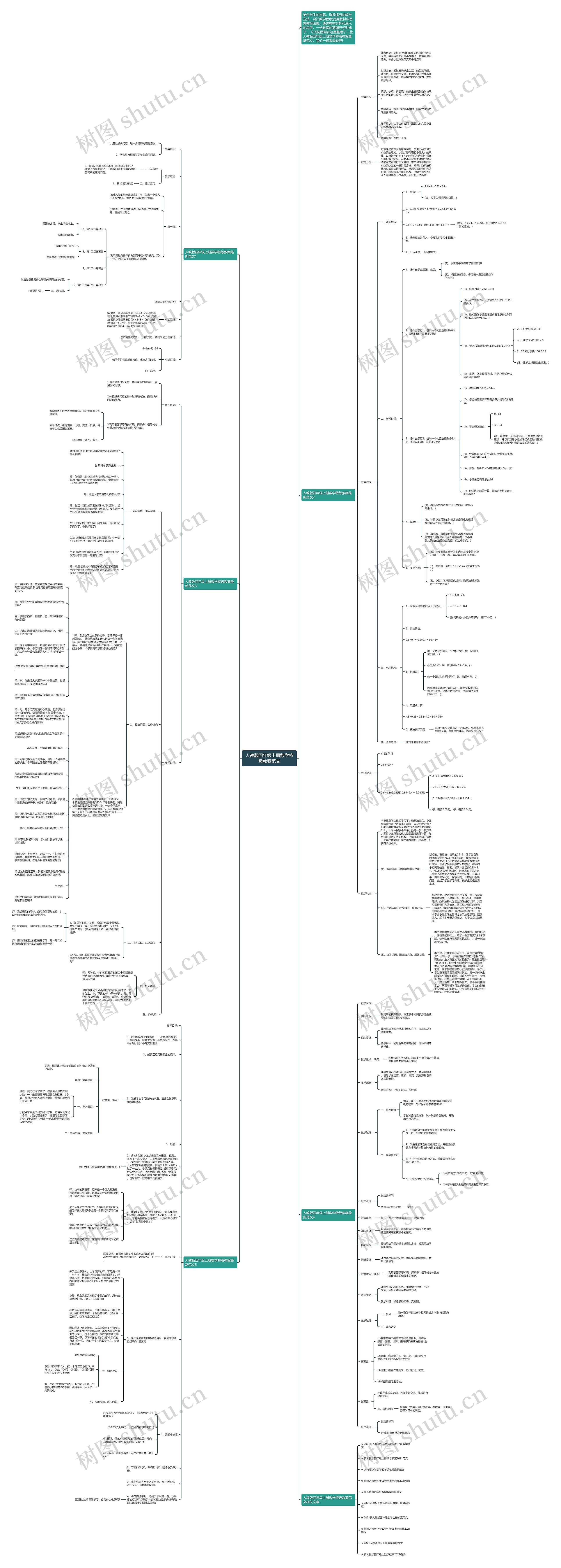 人教版四年级上册数学特级教案范文思维导图