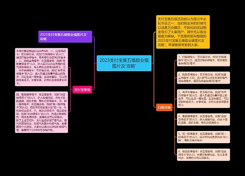 2023支付宝集五福敬业福图片及'攻略'