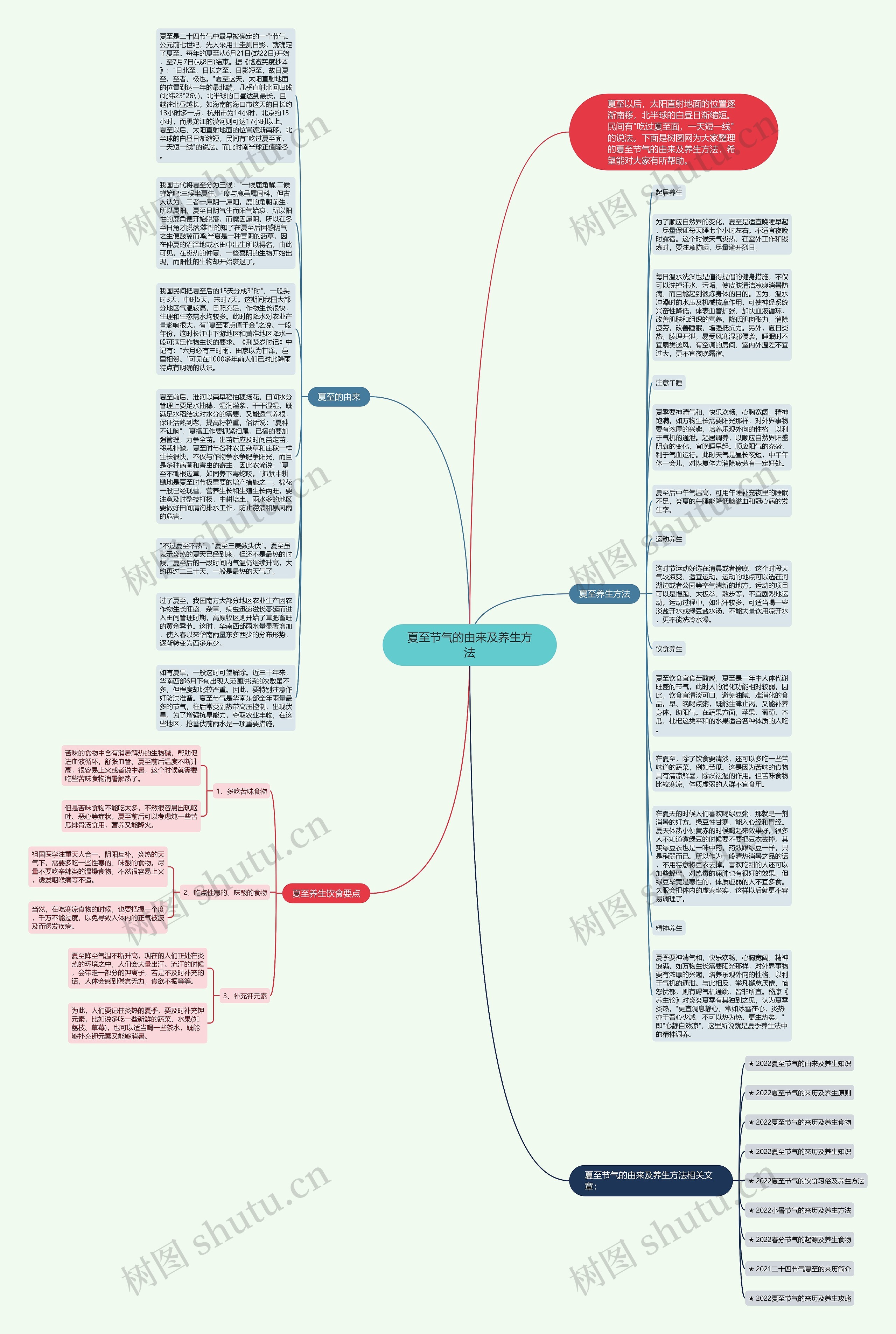 夏至节气的由来及养生方法思维导图