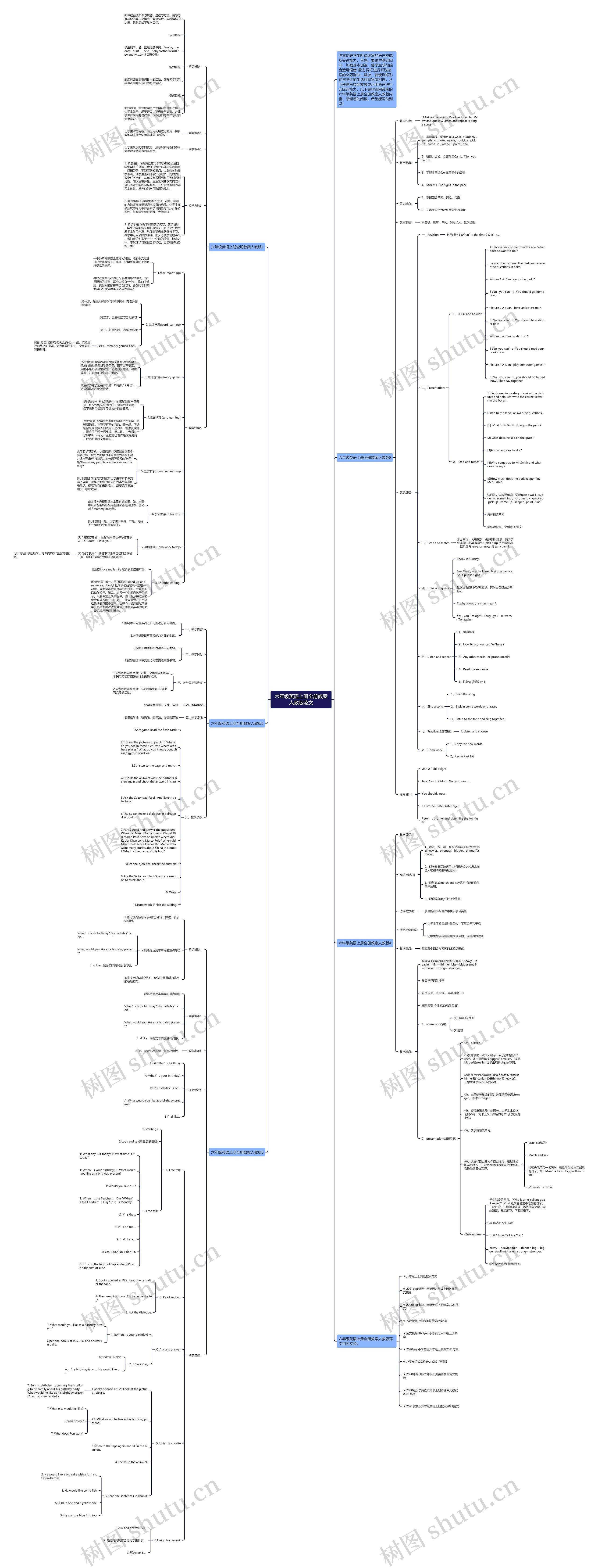 六年级英语上册全册教案人教版范文思维导图