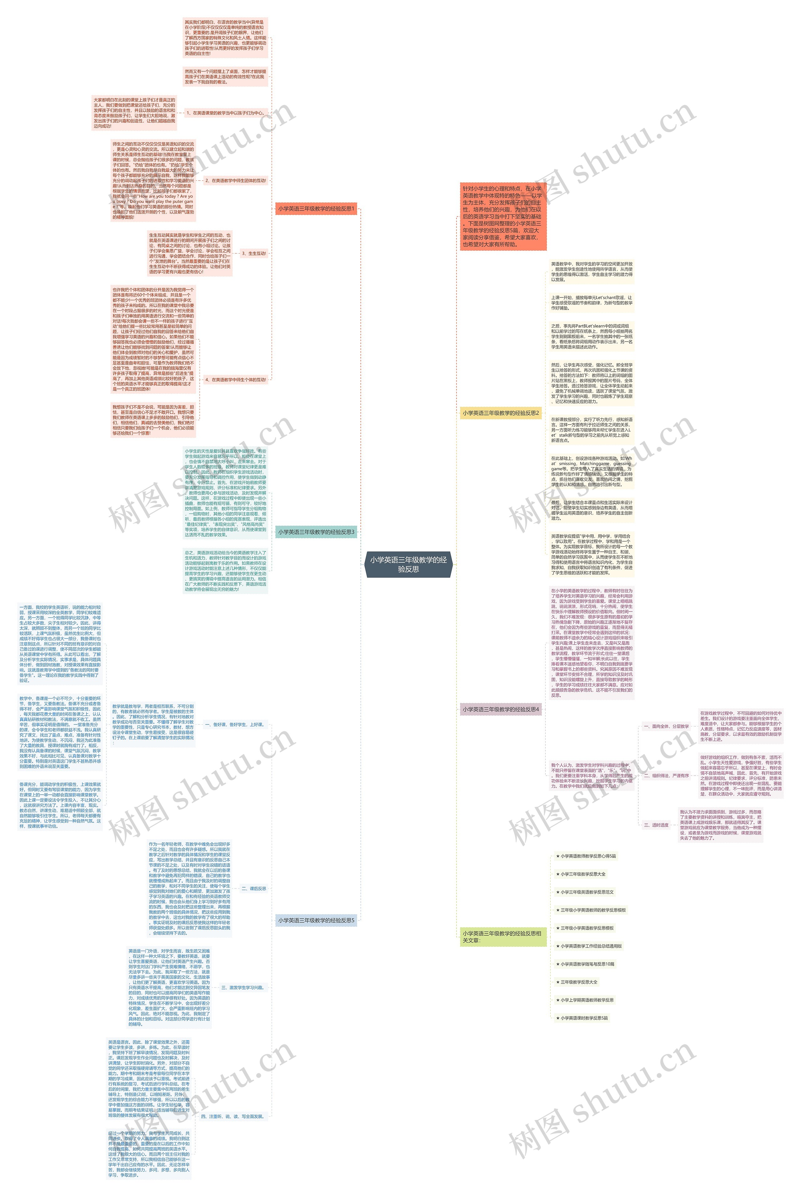 小学英语三年级教学的经验反思思维导图