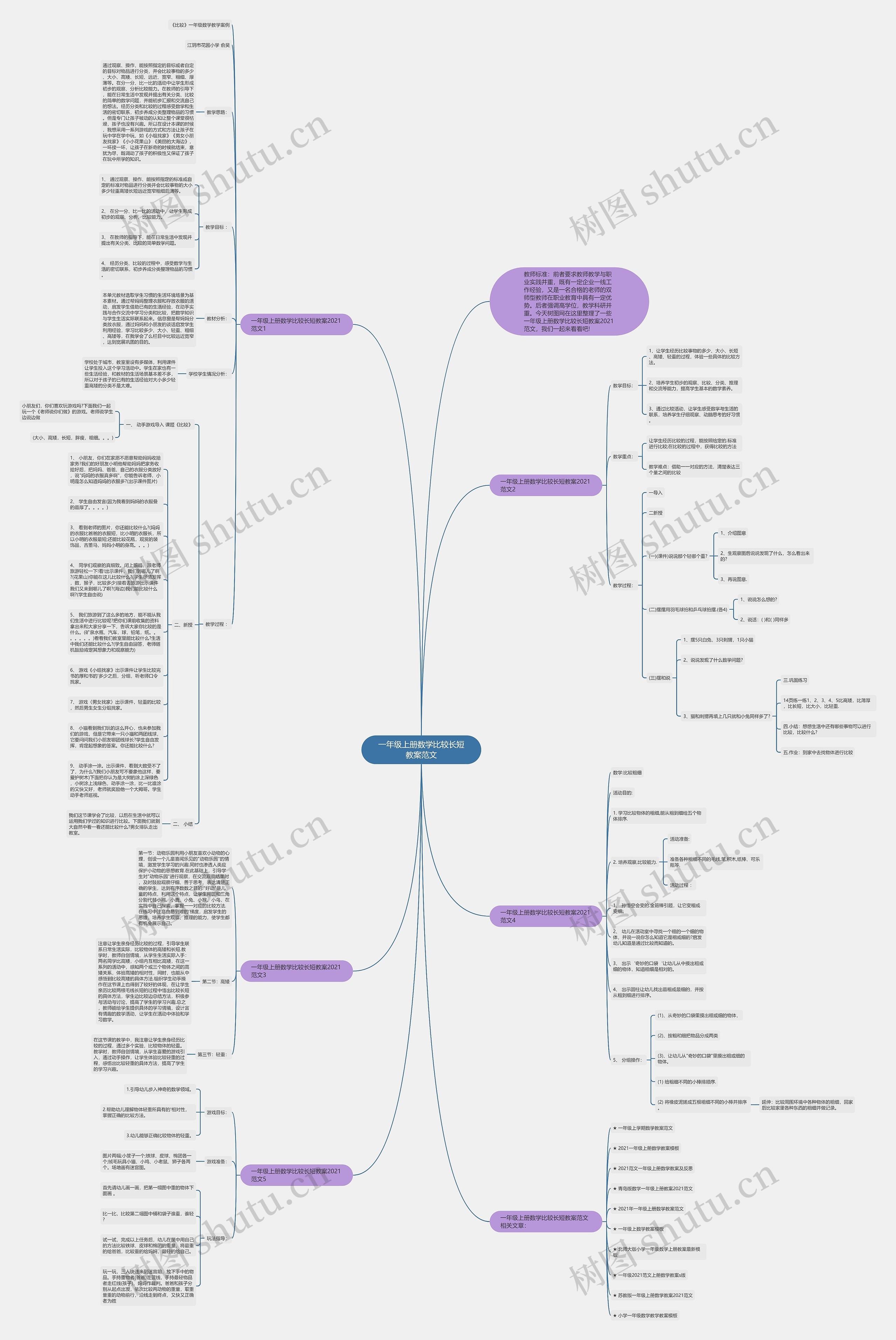 一年级上册数学比较长短教案范文思维导图