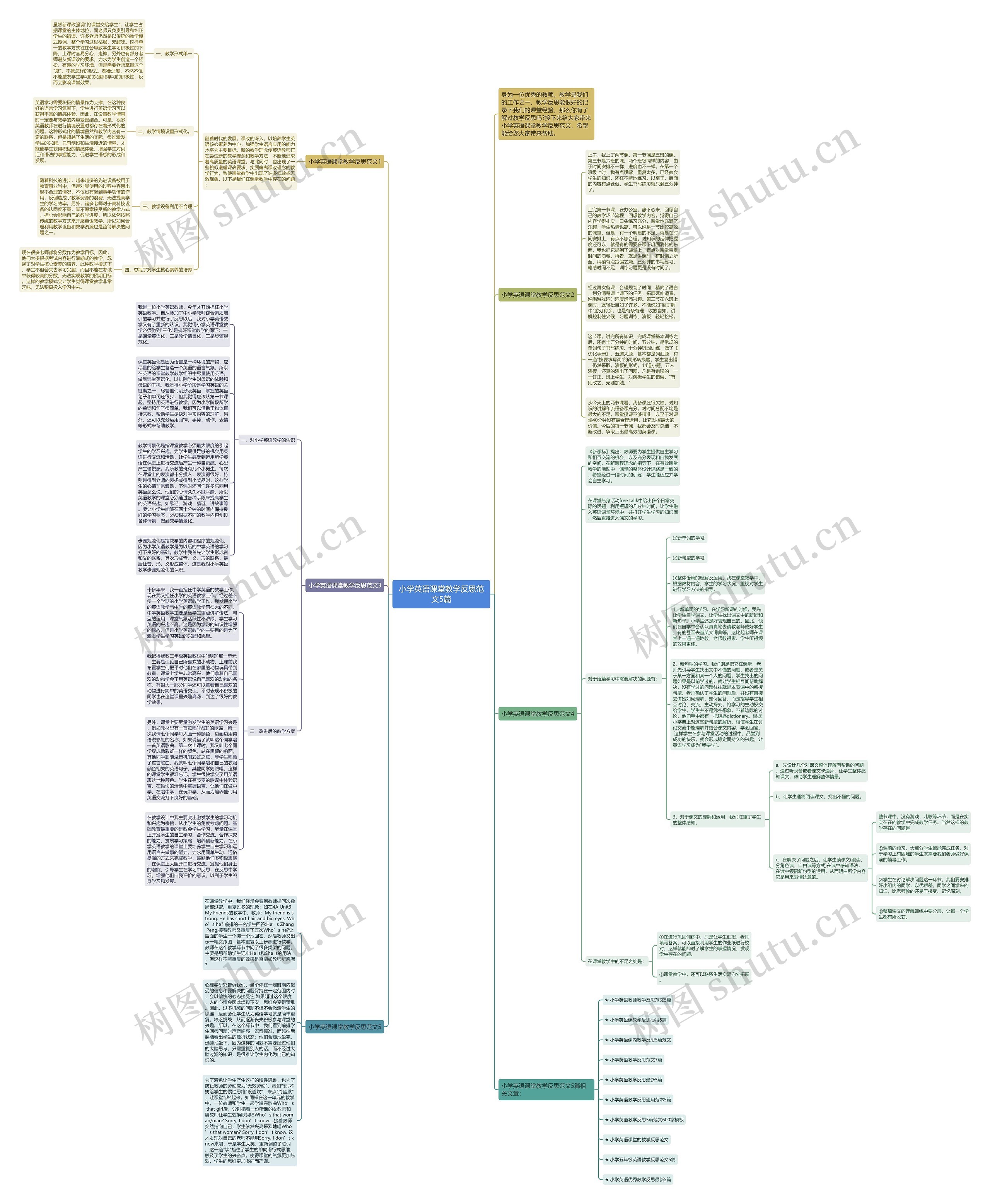 小学英语课堂教学反思范文5篇思维导图