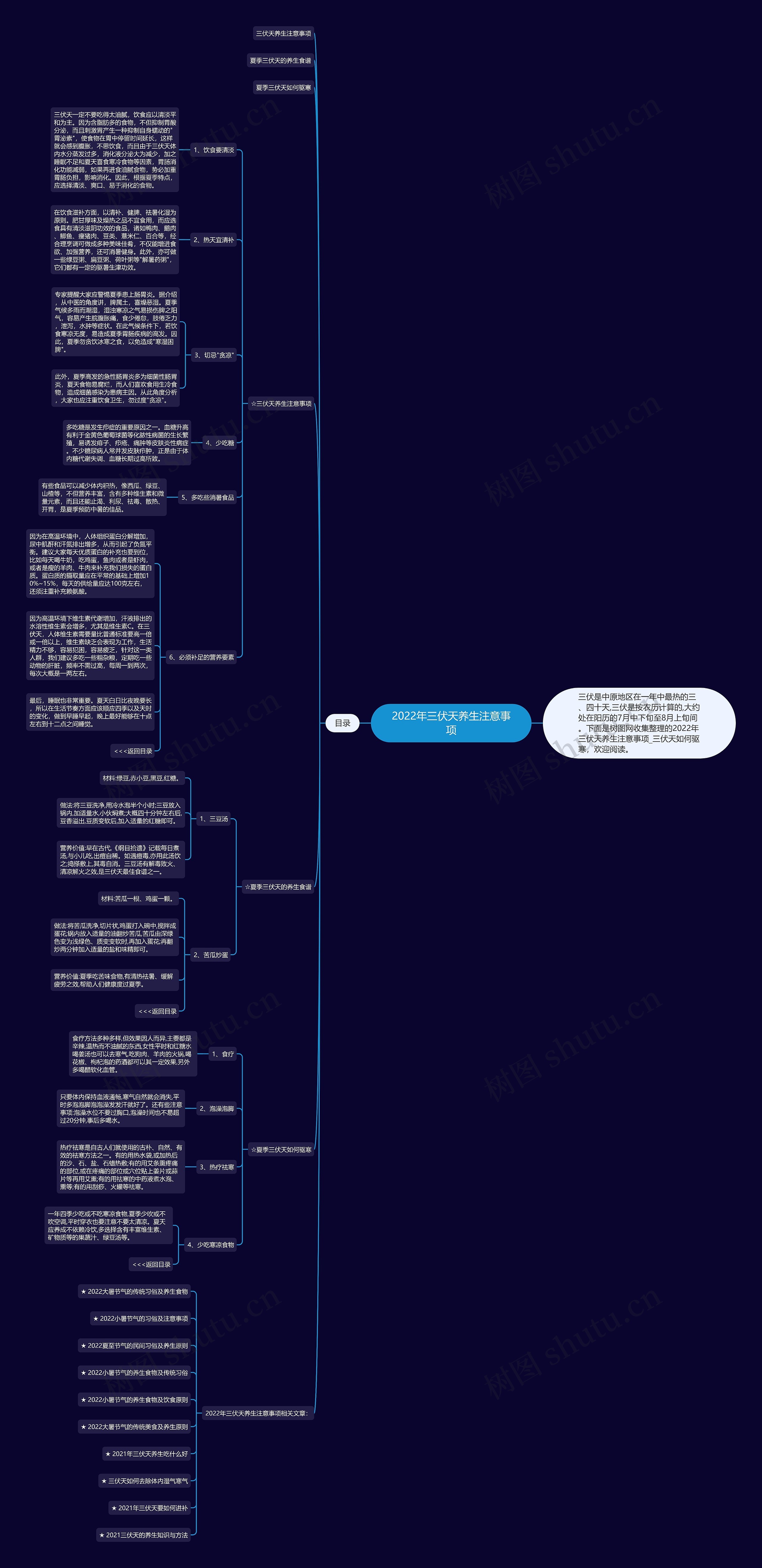 2022年三伏天养生注意事项思维导图