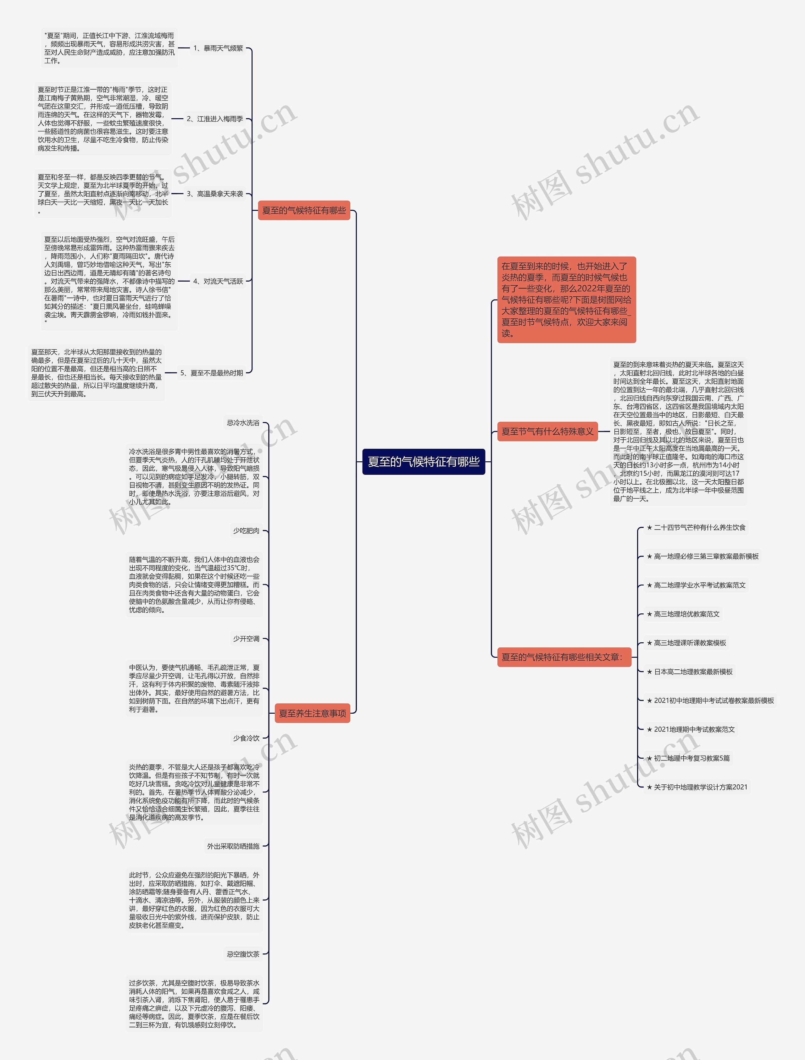 夏至的气候特征有哪些思维导图