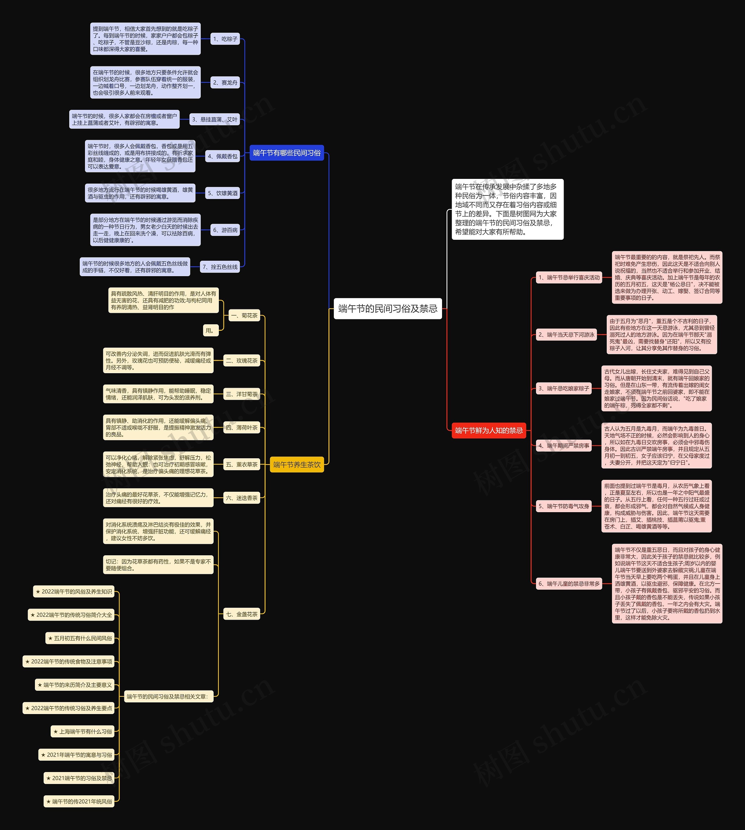 端午节的民间习俗及禁忌思维导图