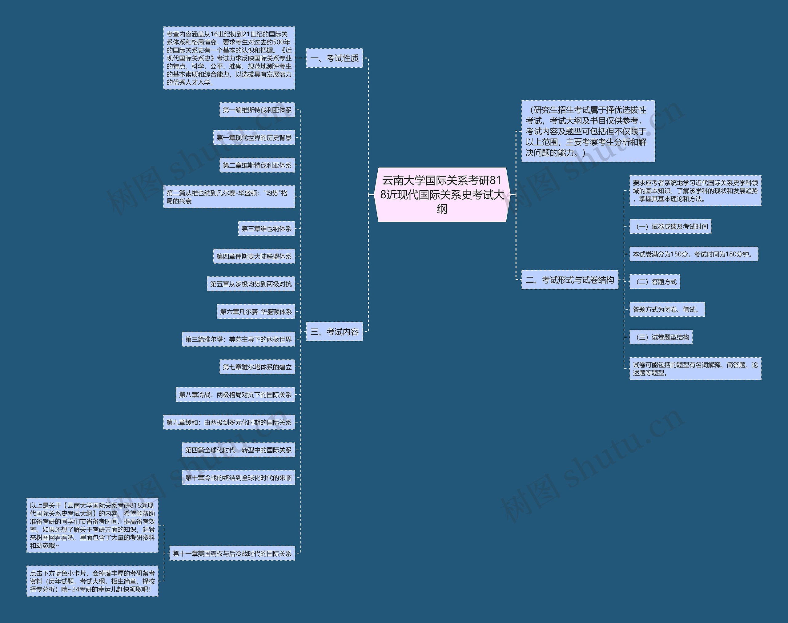 云南大学国际关系考研818近现代国际关系史考试大纲