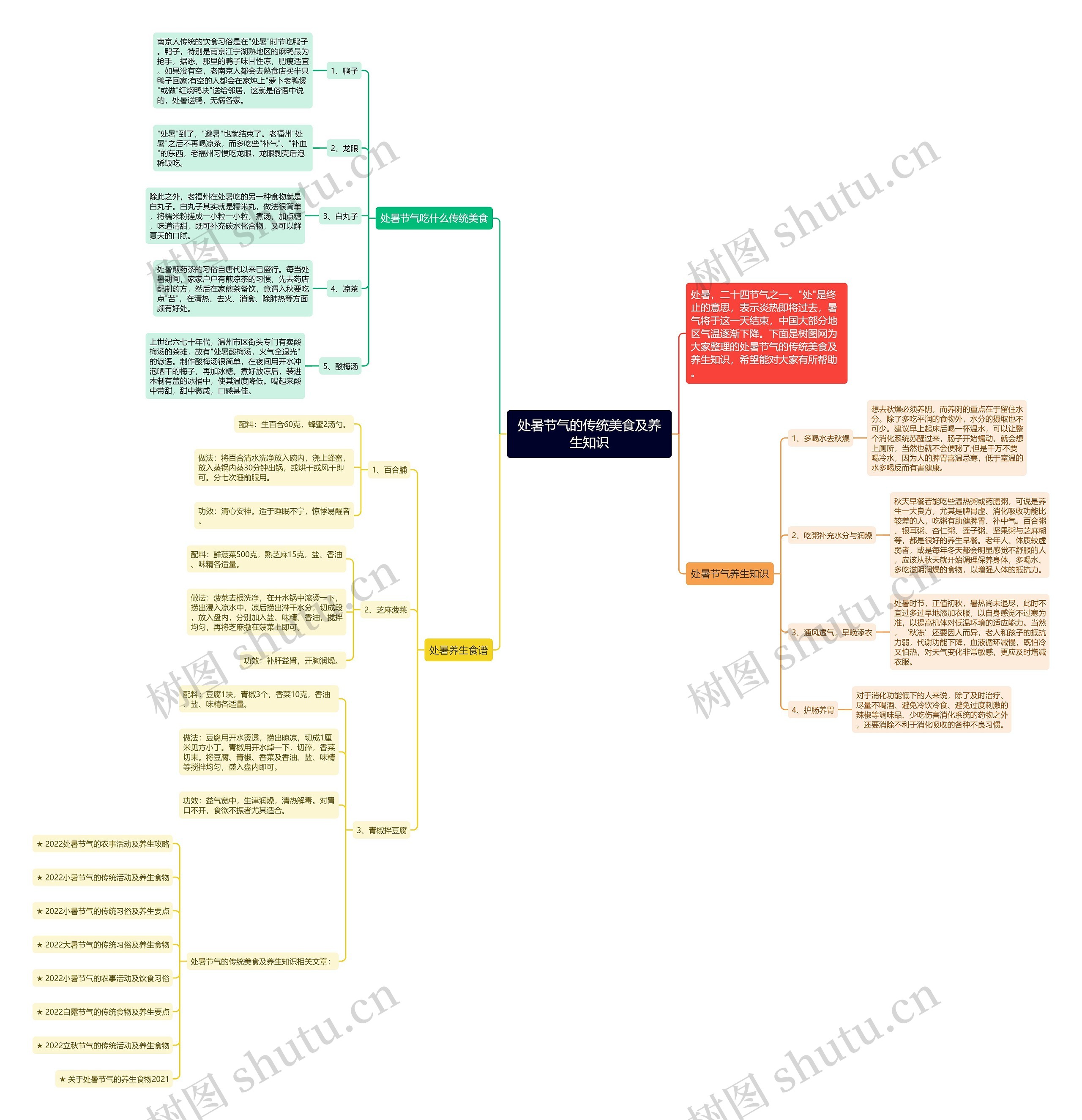 处暑节气的传统美食及养生知识思维导图