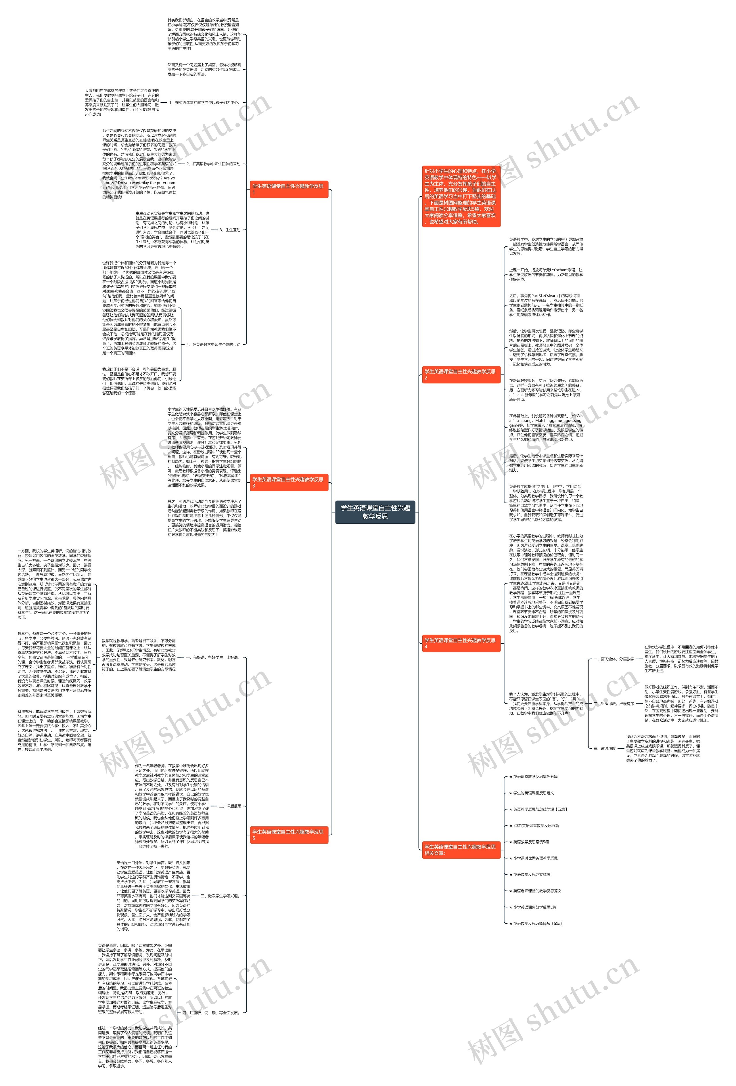 学生英语课堂自主性兴趣教学反思思维导图