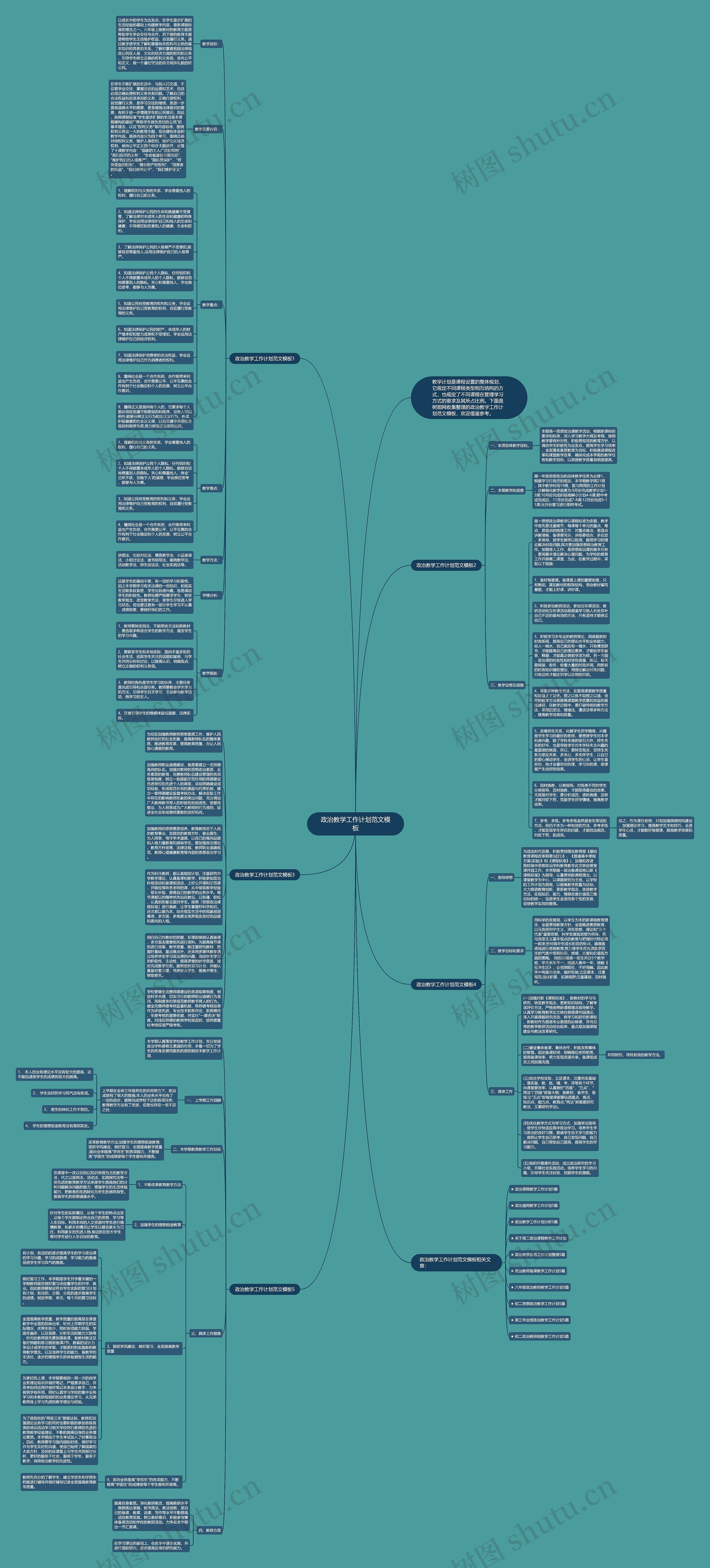 政治教学工作计划范文思维导图
