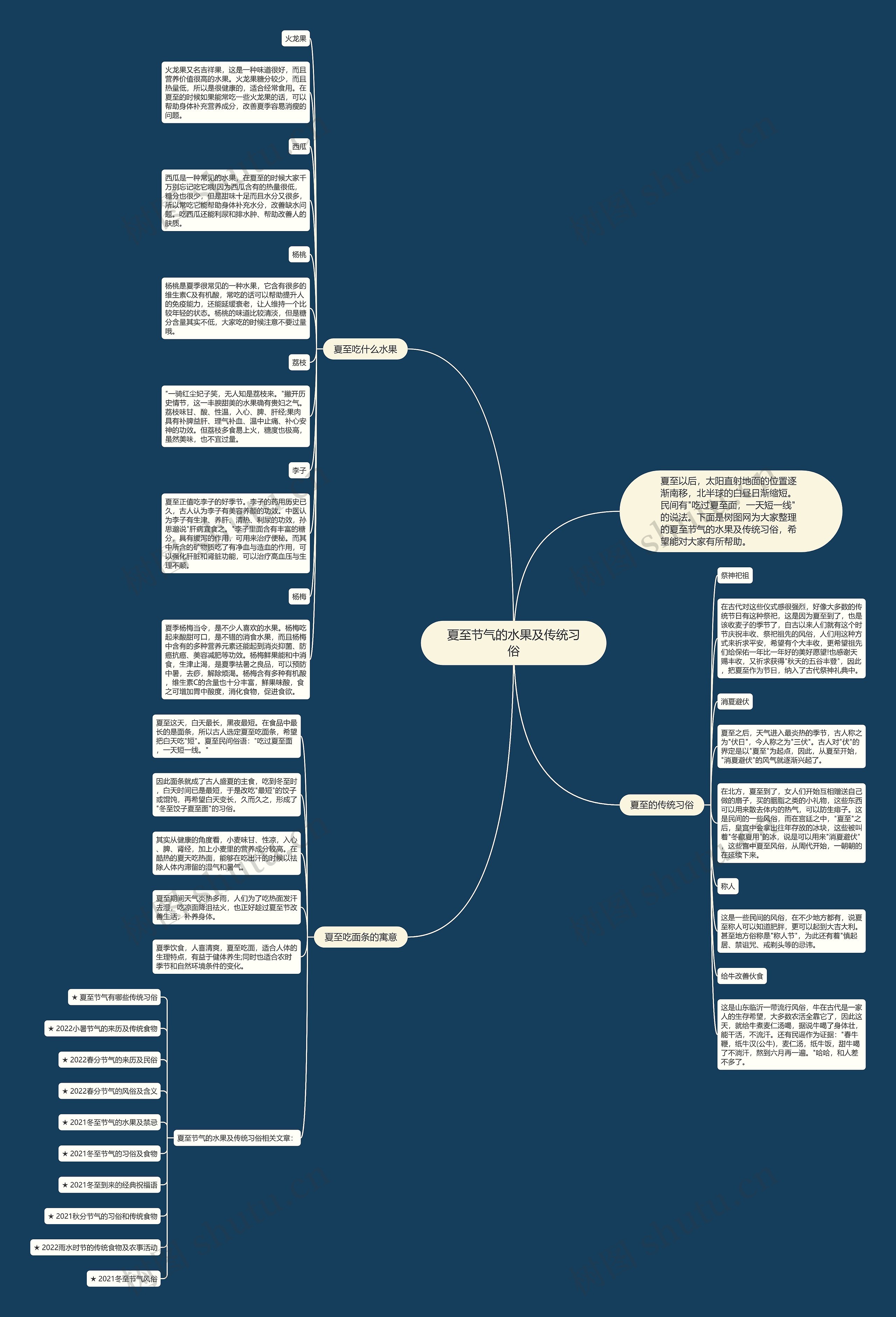 夏至节气的水果及传统习俗思维导图
