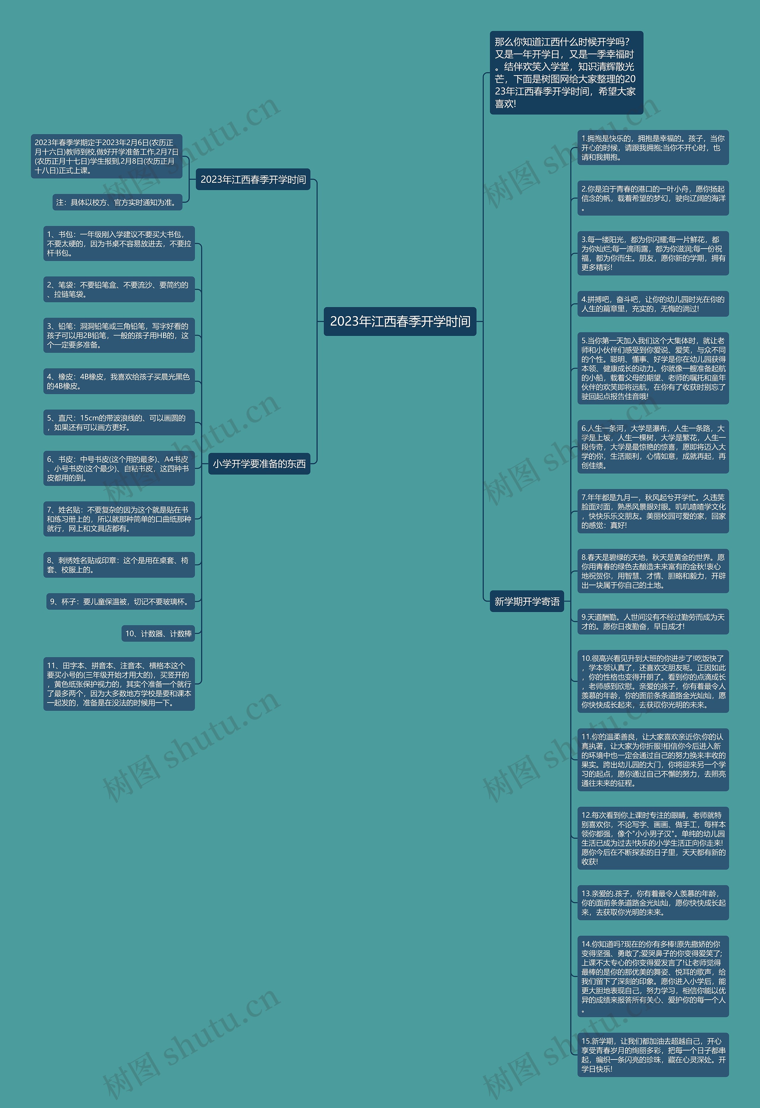2023年江西春季开学时间思维导图