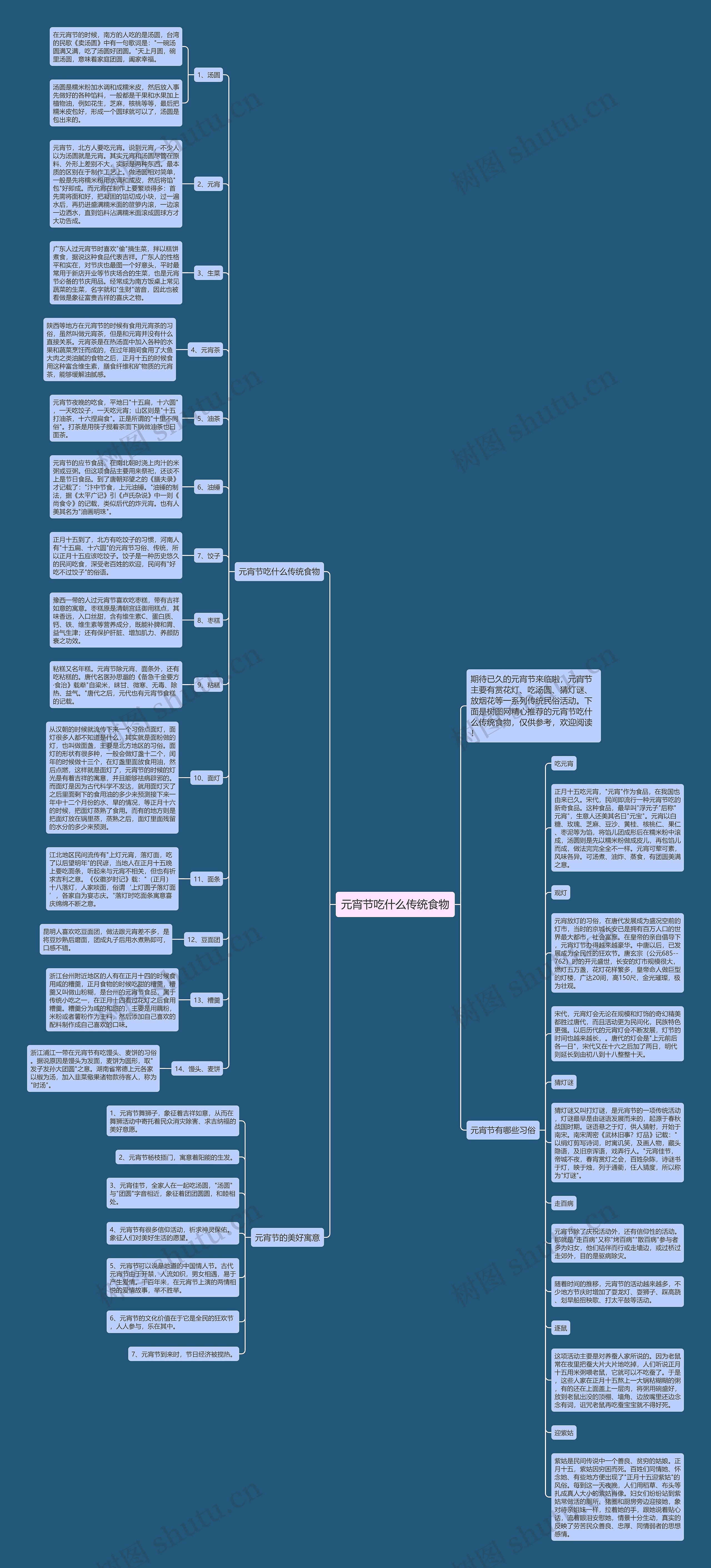 元宵节吃什么传统食物思维导图
