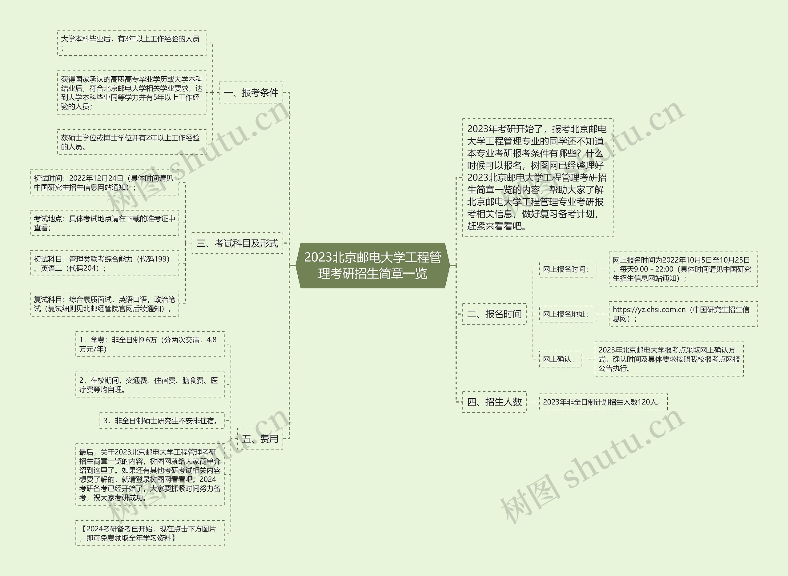 2023北京邮电大学工程管理考研招生简章一览