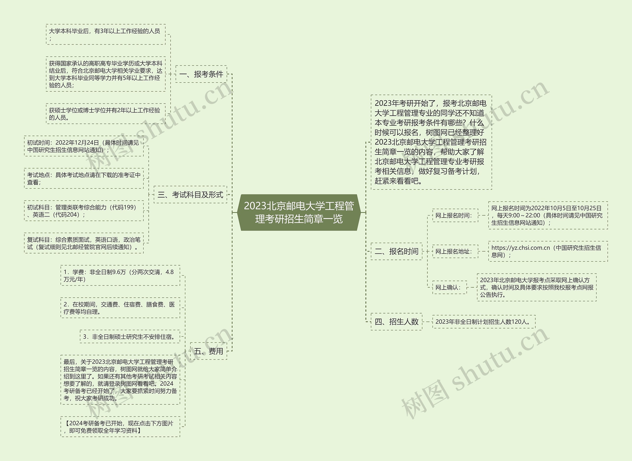 2023北京邮电大学工程管理考研招生简章一览思维导图