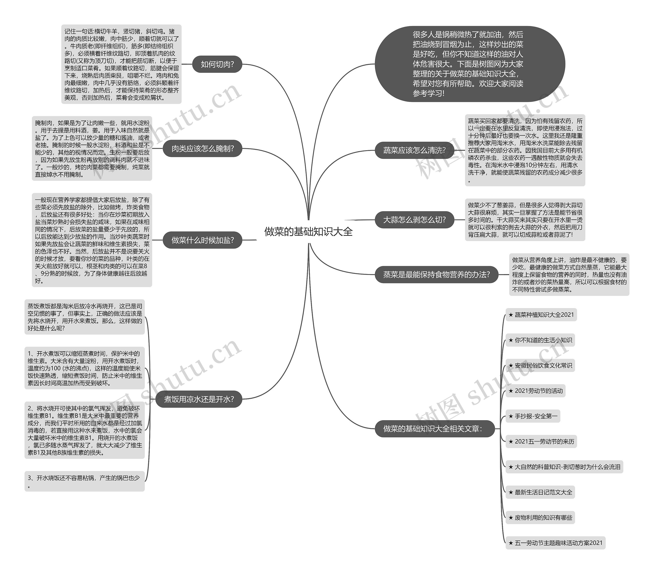 做菜的基础知识大全思维导图