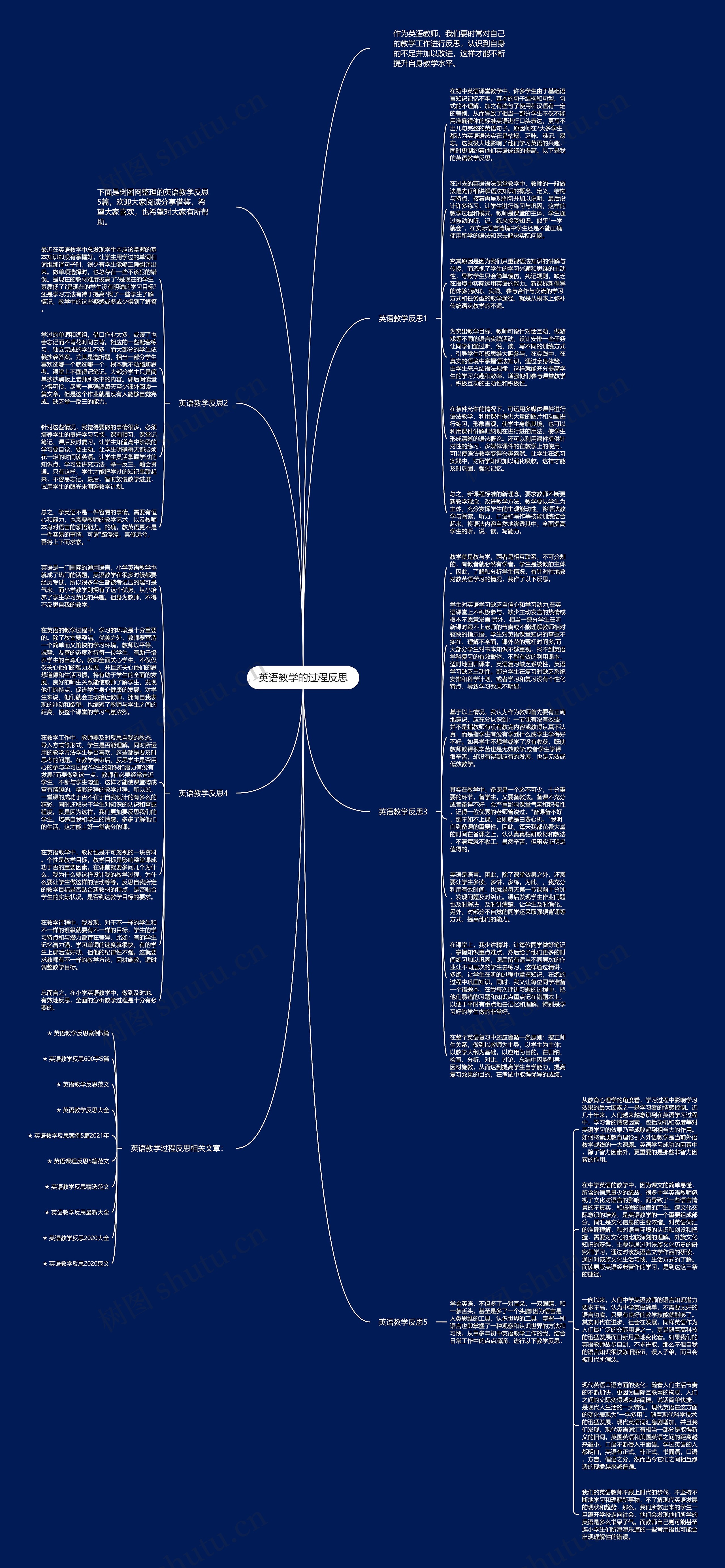 英语教学的过程反思思维导图