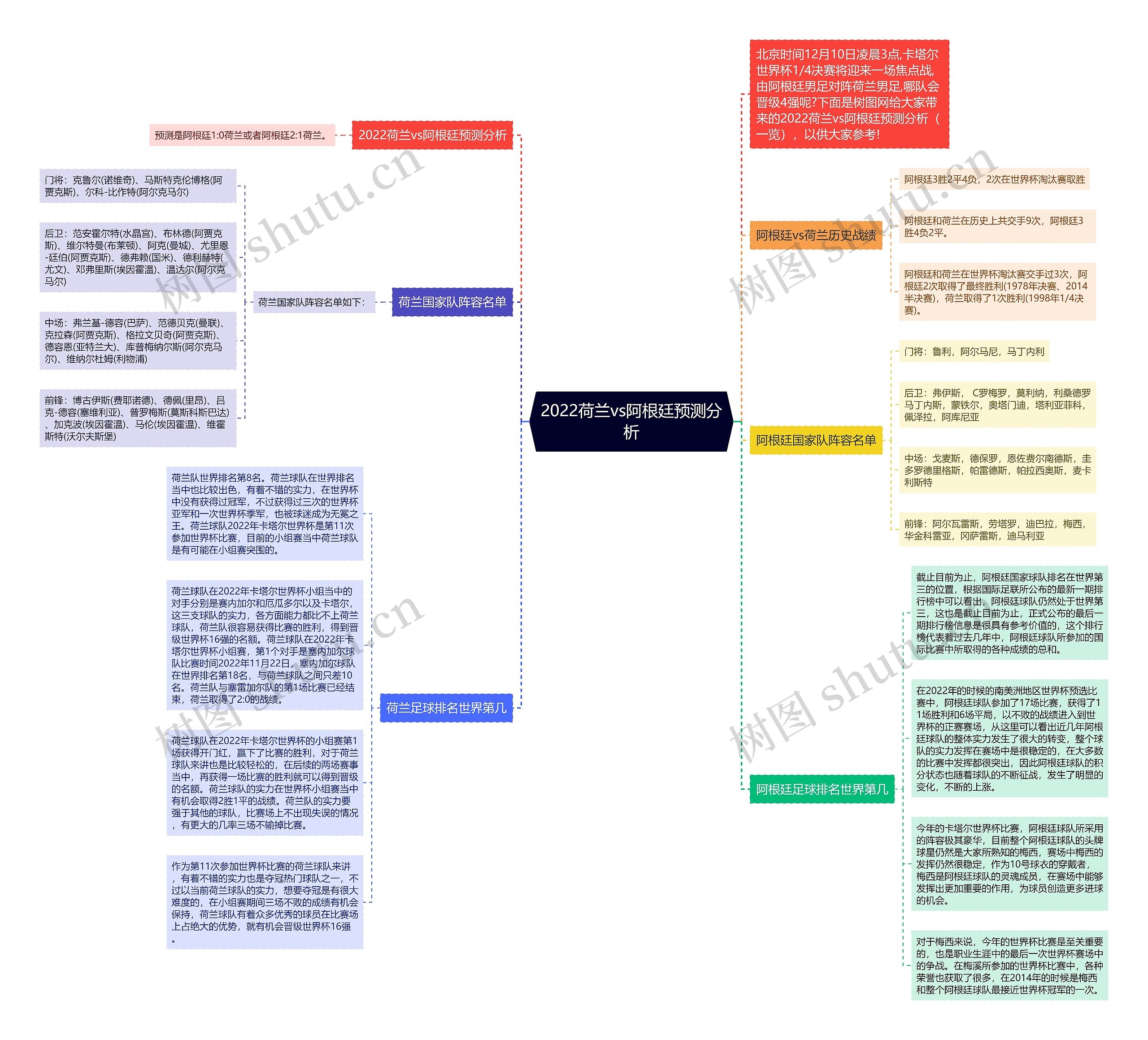 2022荷兰vs阿根廷预测分析 2022荷兰vs阿根廷预测分析