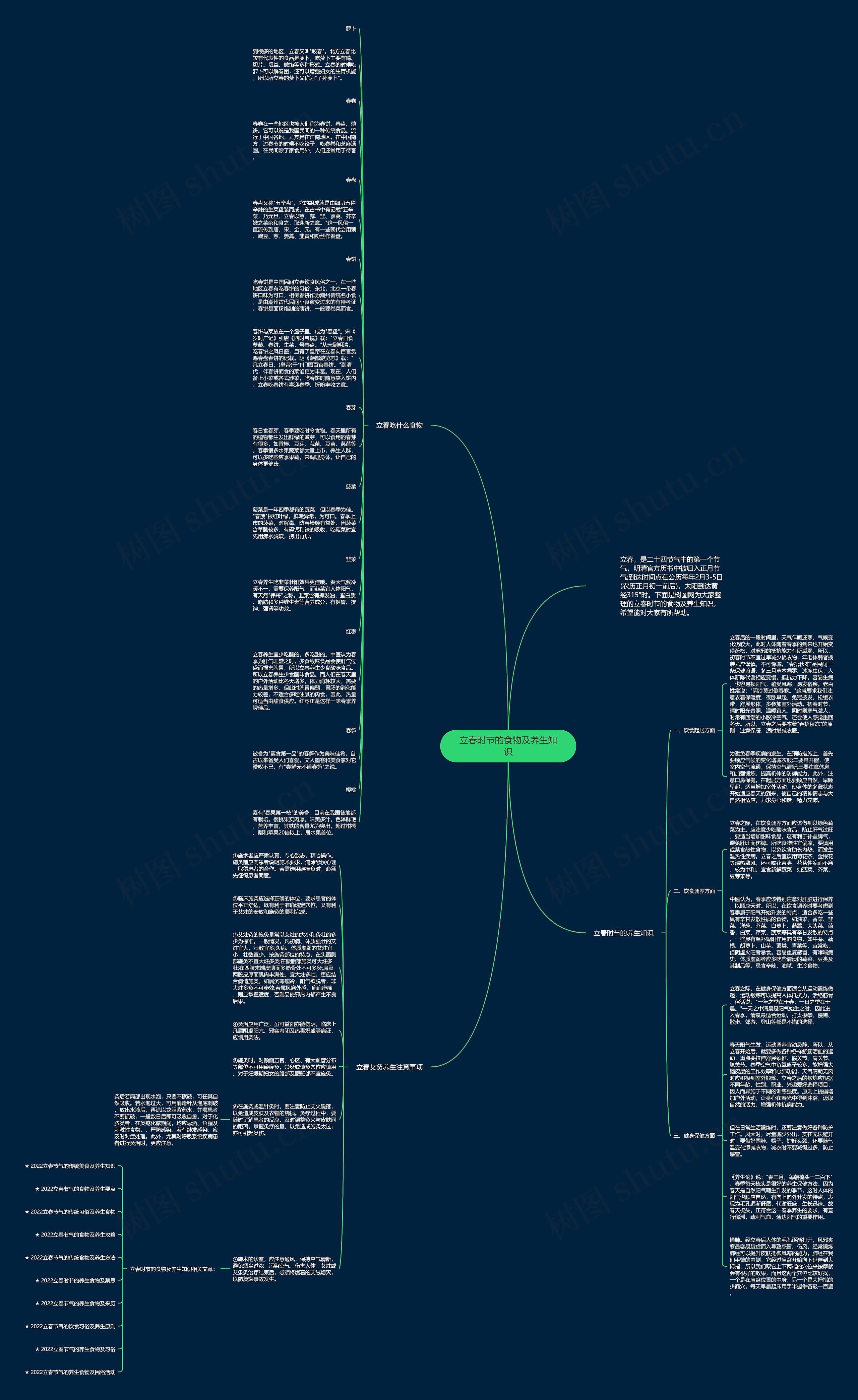 立春时节的食物及养生知识思维导图高清图 立春时节的食物及养生知识思维导图