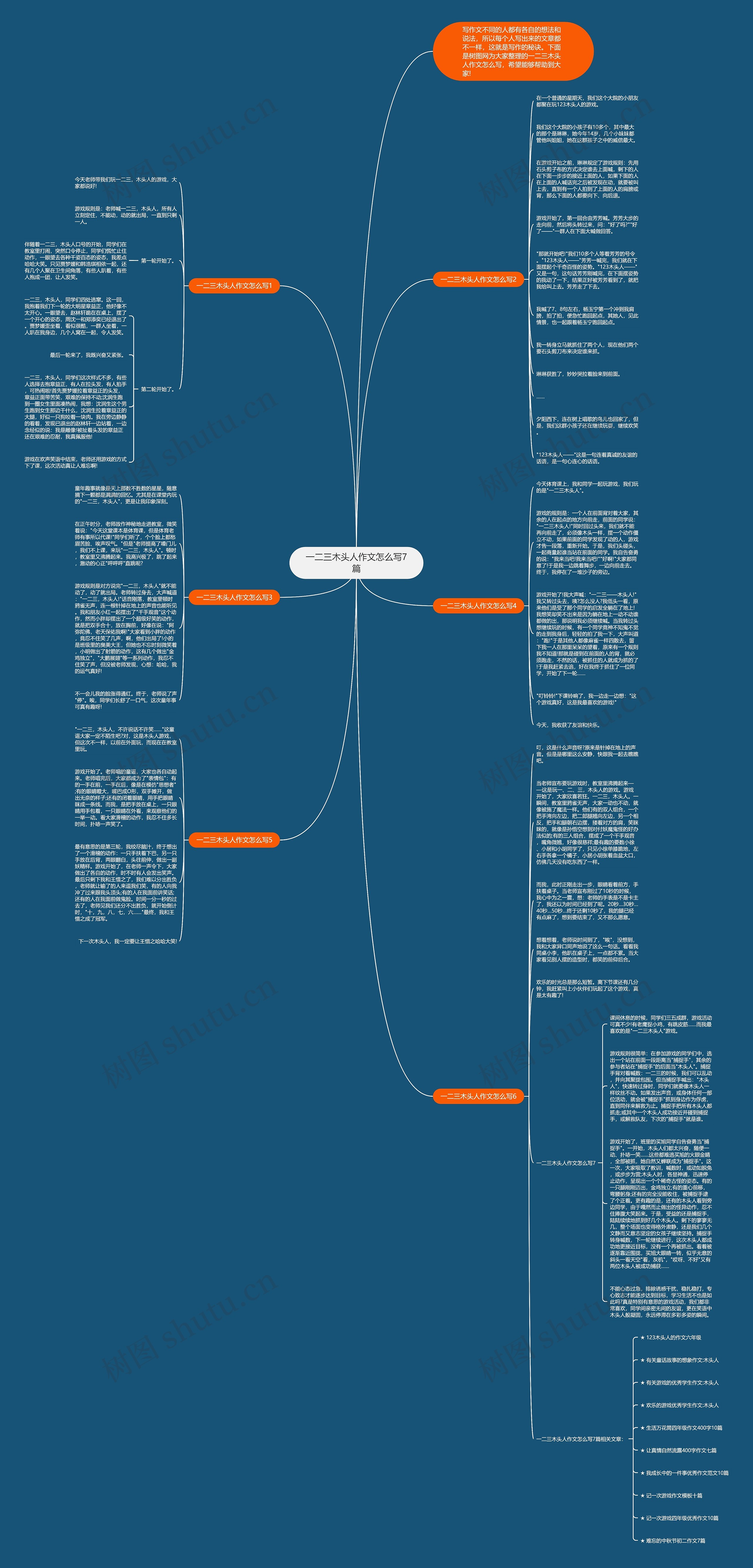 一二三木头人作文怎么写7篇思维导图