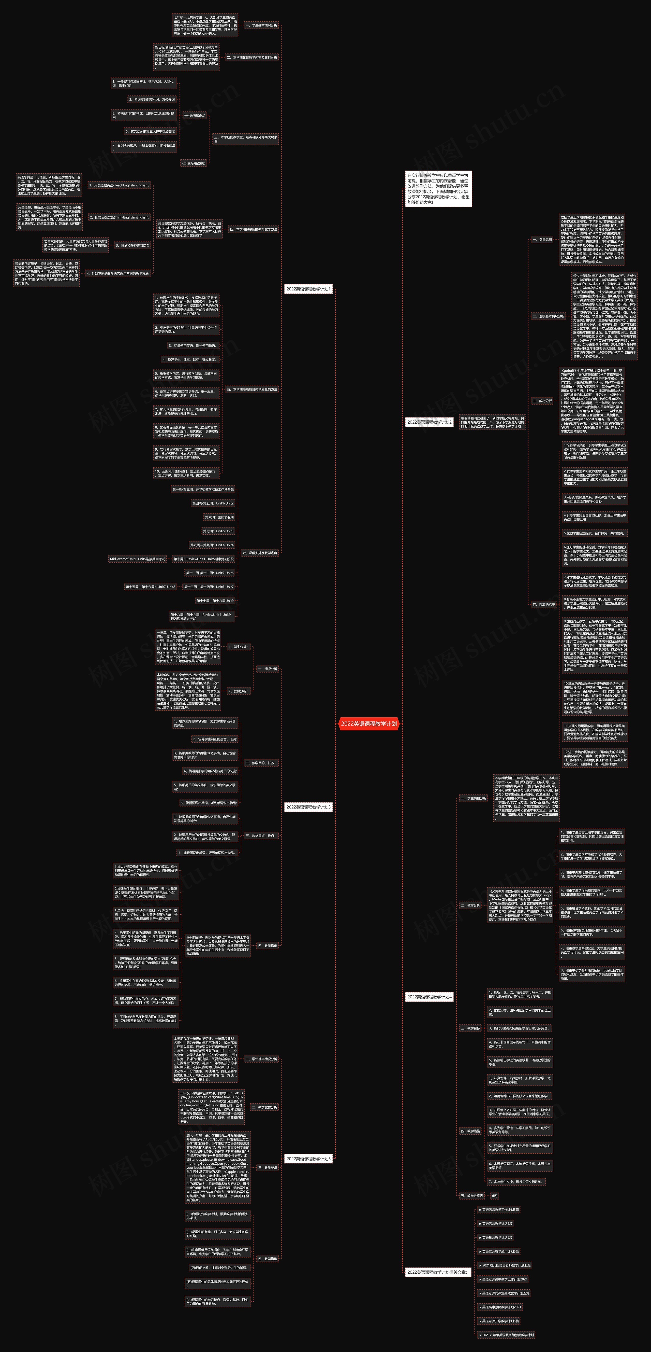 2022英语课程教学计划思维导图