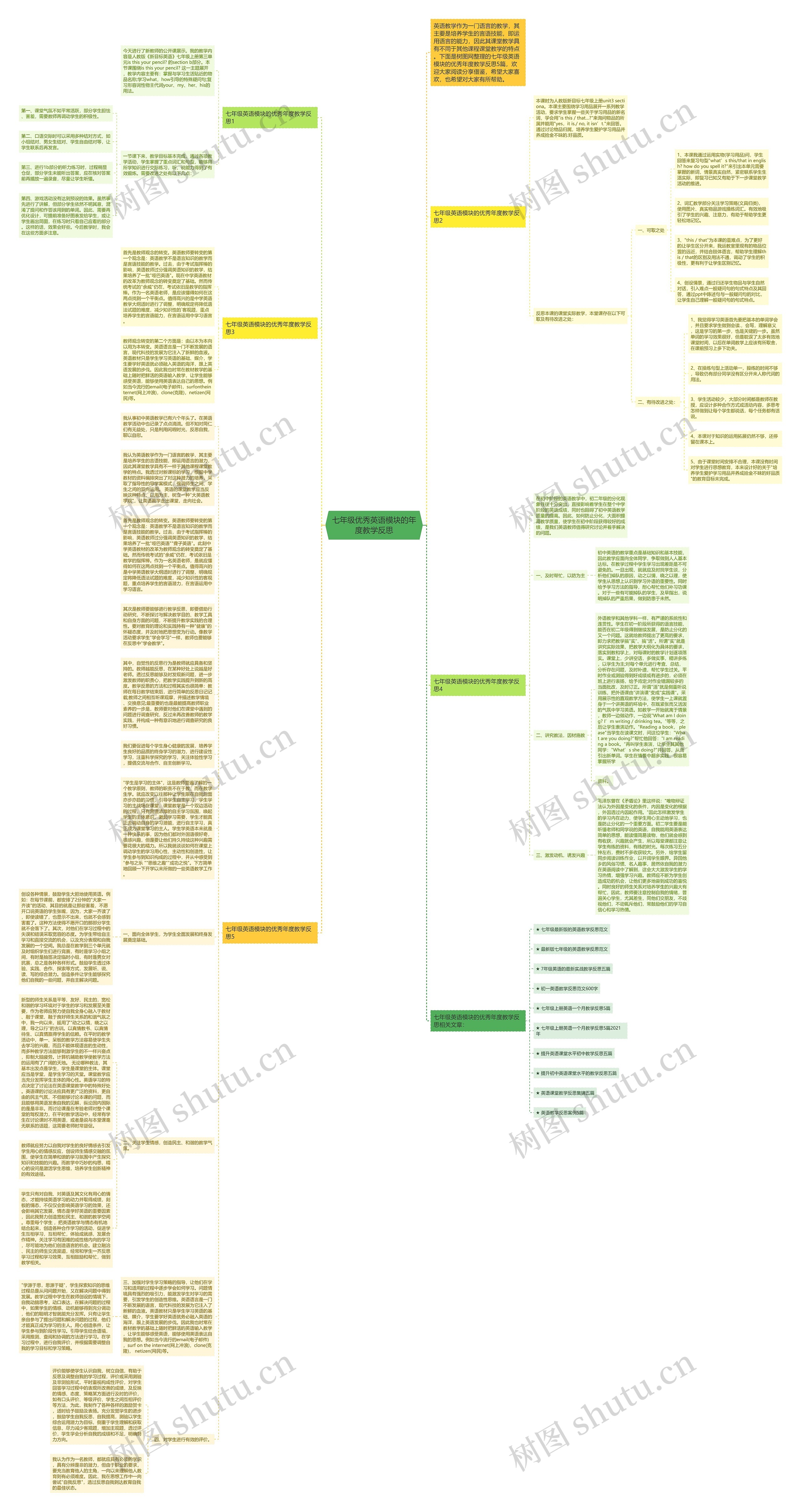 七年级优秀英语模块的年度教学反思思维导图