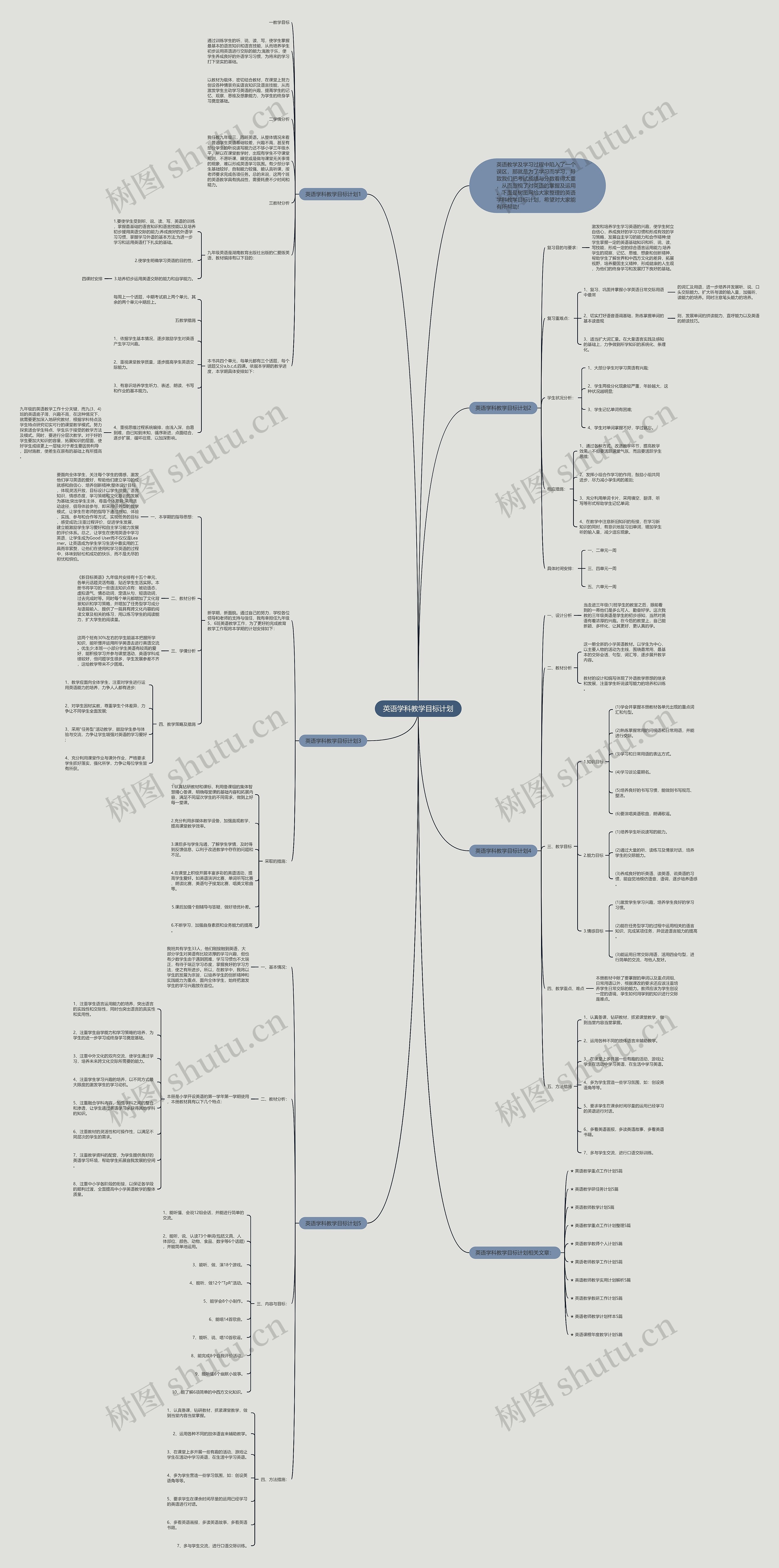 英语学科教学目标计划思维导图
