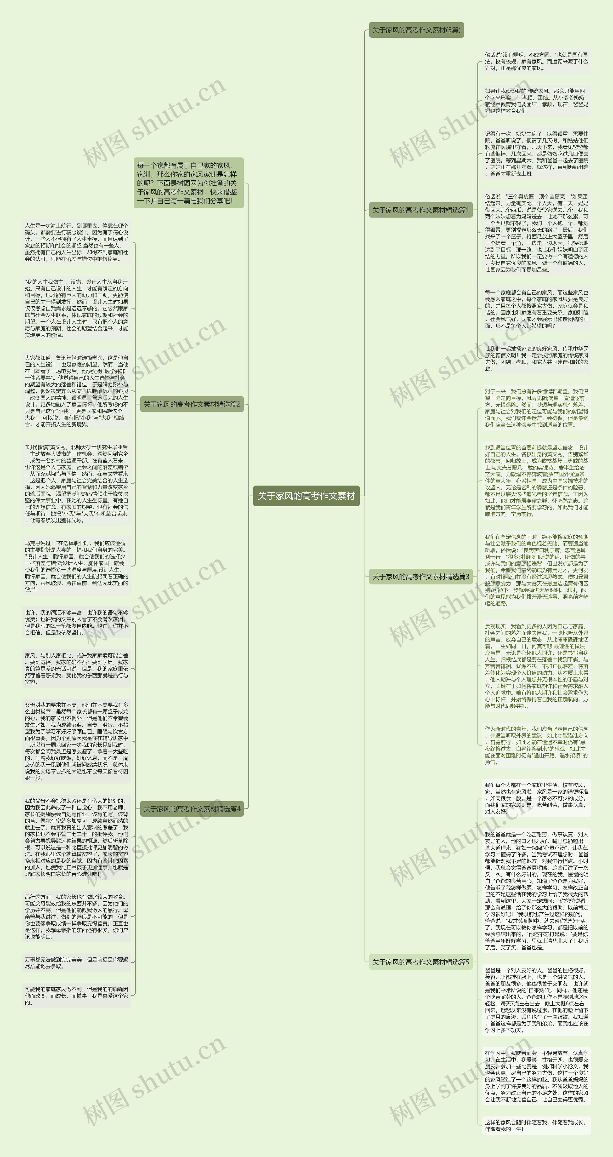 关于家风的高考作文素材思维导图