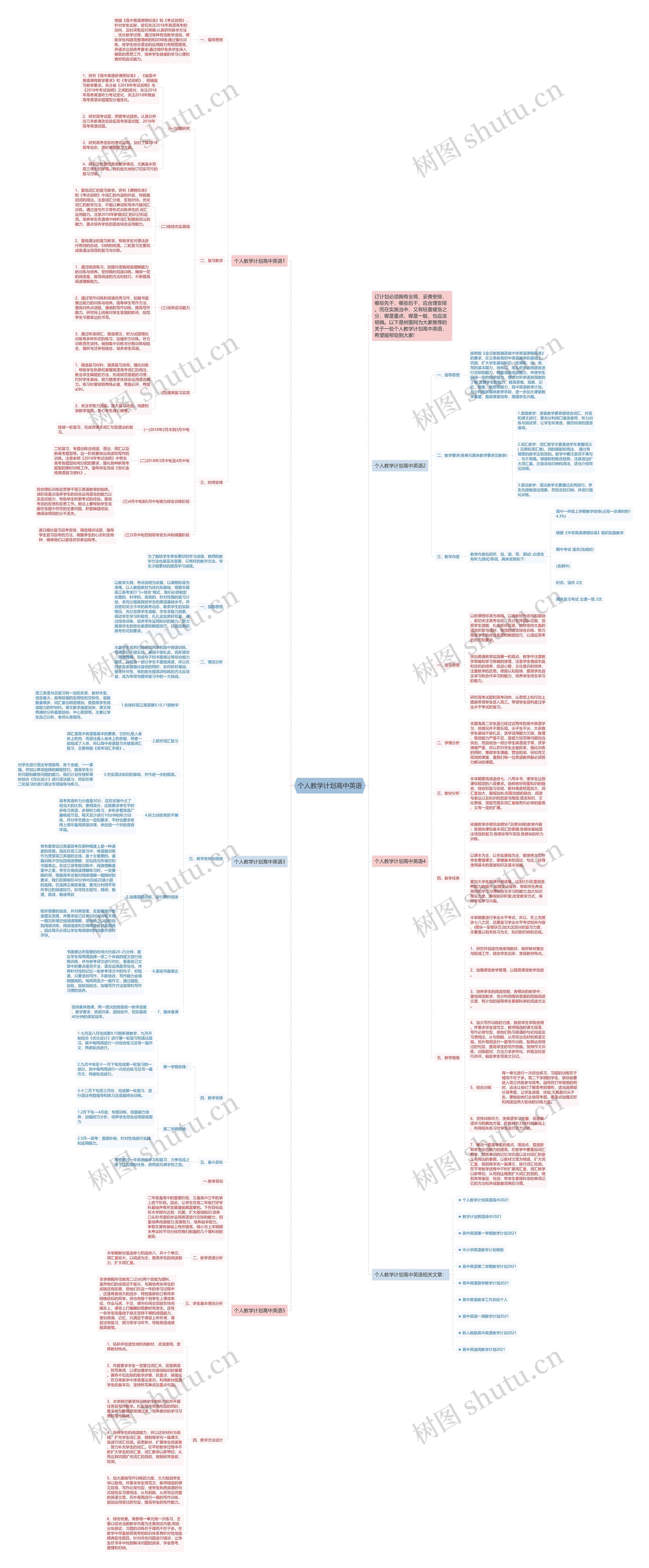 个人教学计划高中英语思维导图