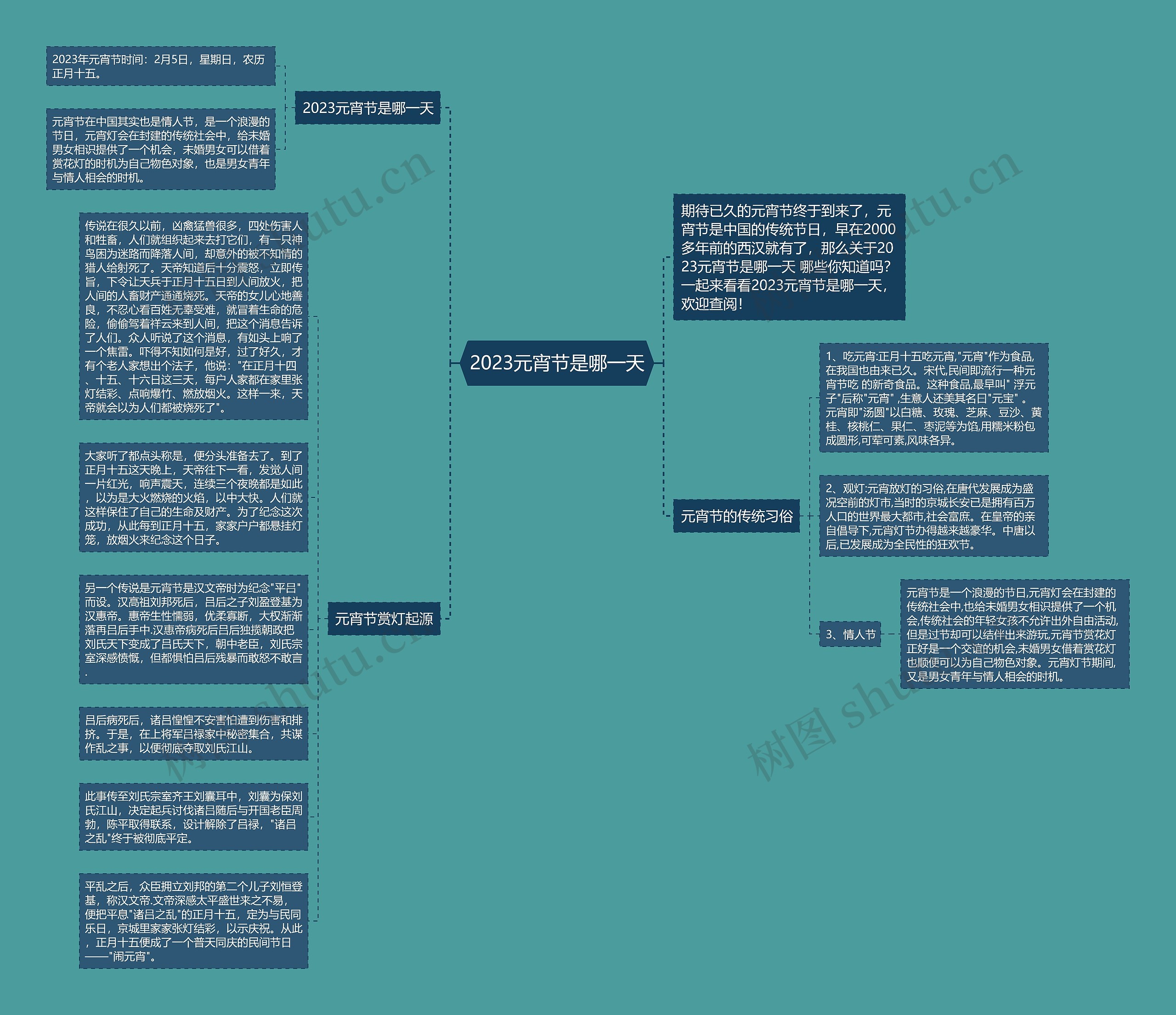 2023元宵节是哪一天思维导图