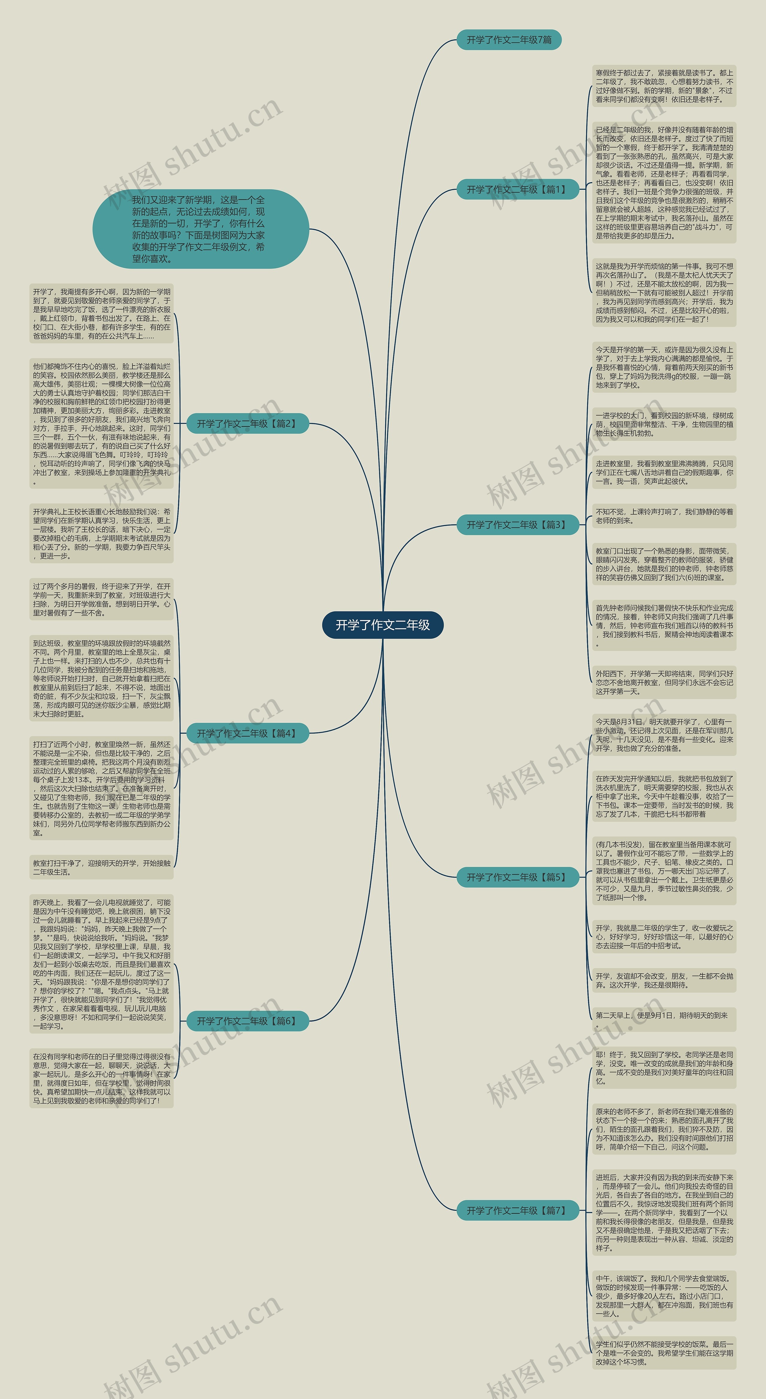 开学了作文二年级思维导图