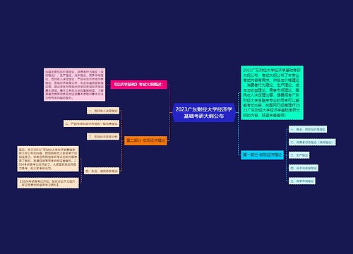 2023广东财经大学经济学基础考研大纲公布