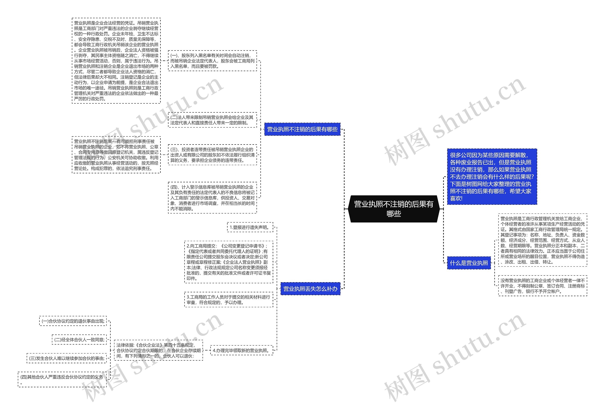营业执照不注销的后果有哪些思维导图