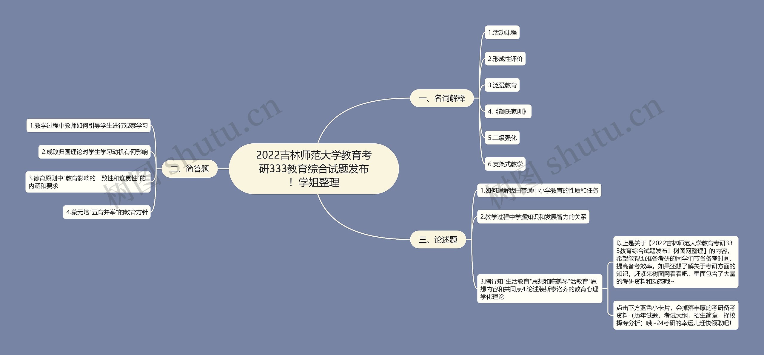 2022吉林师范大学教育考研333教育综合试题发布！学姐整理