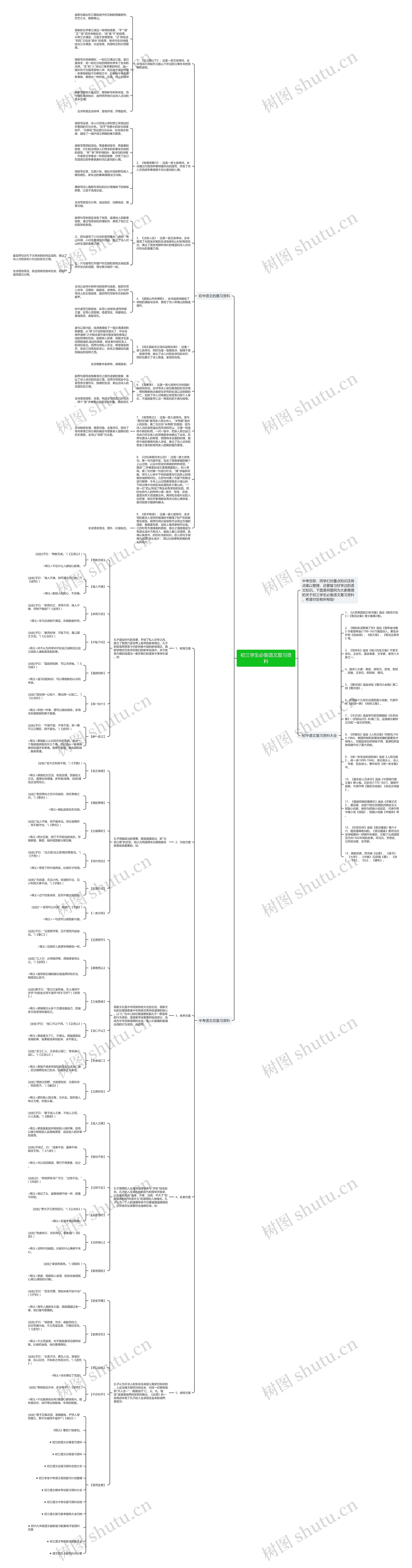 初三学生必备语文复习资料思维导图