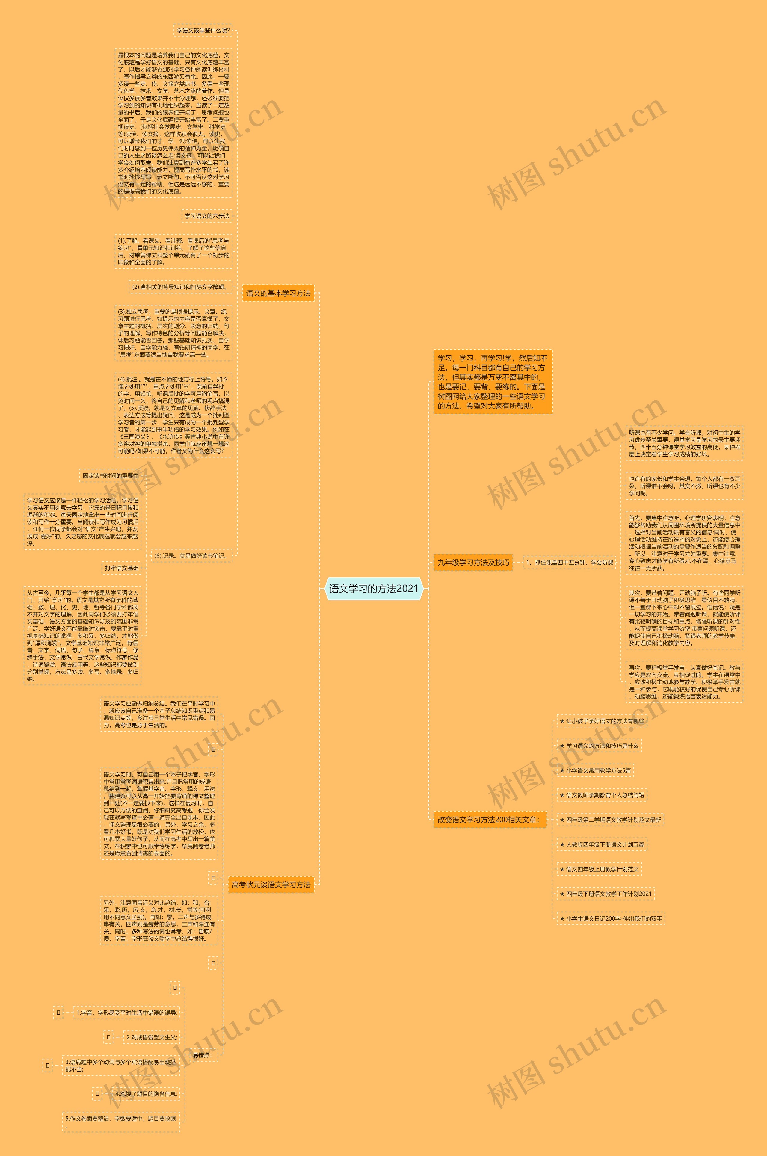 语文学习的方法2021思维导图