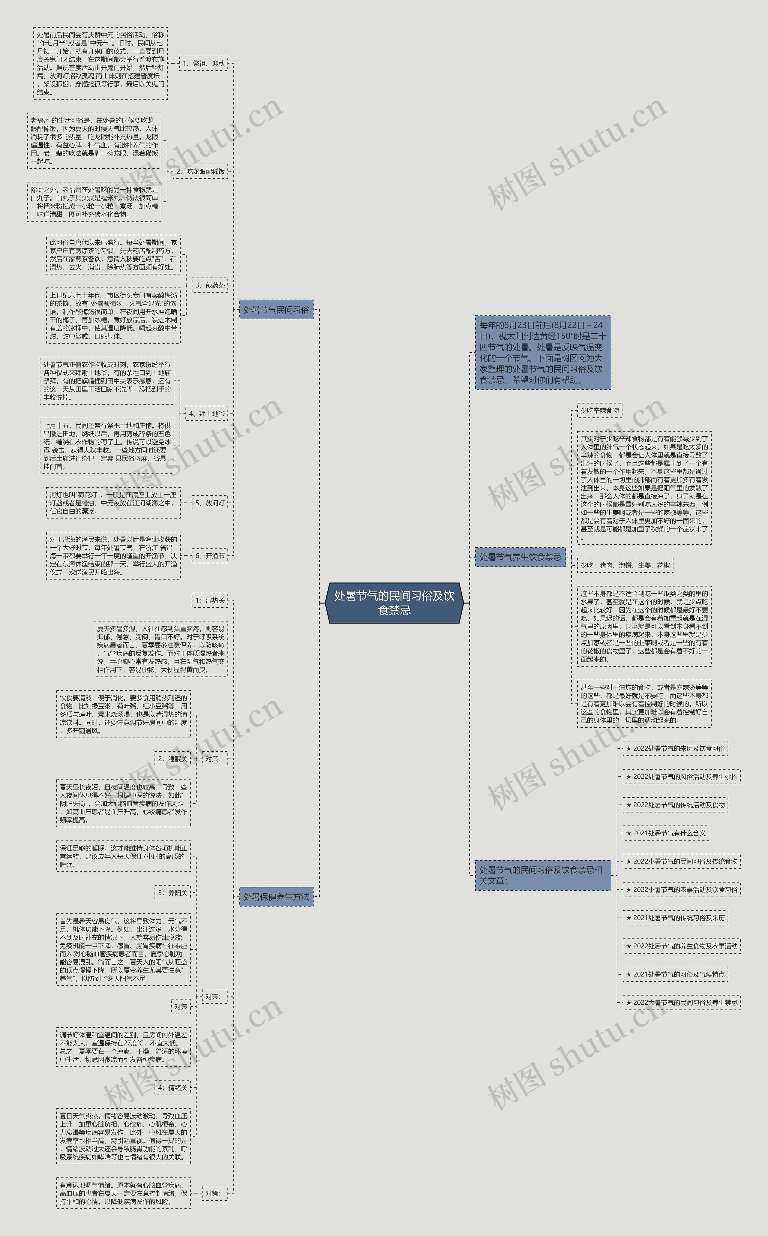 处暑节气的民间习俗及饮食禁忌思维导图