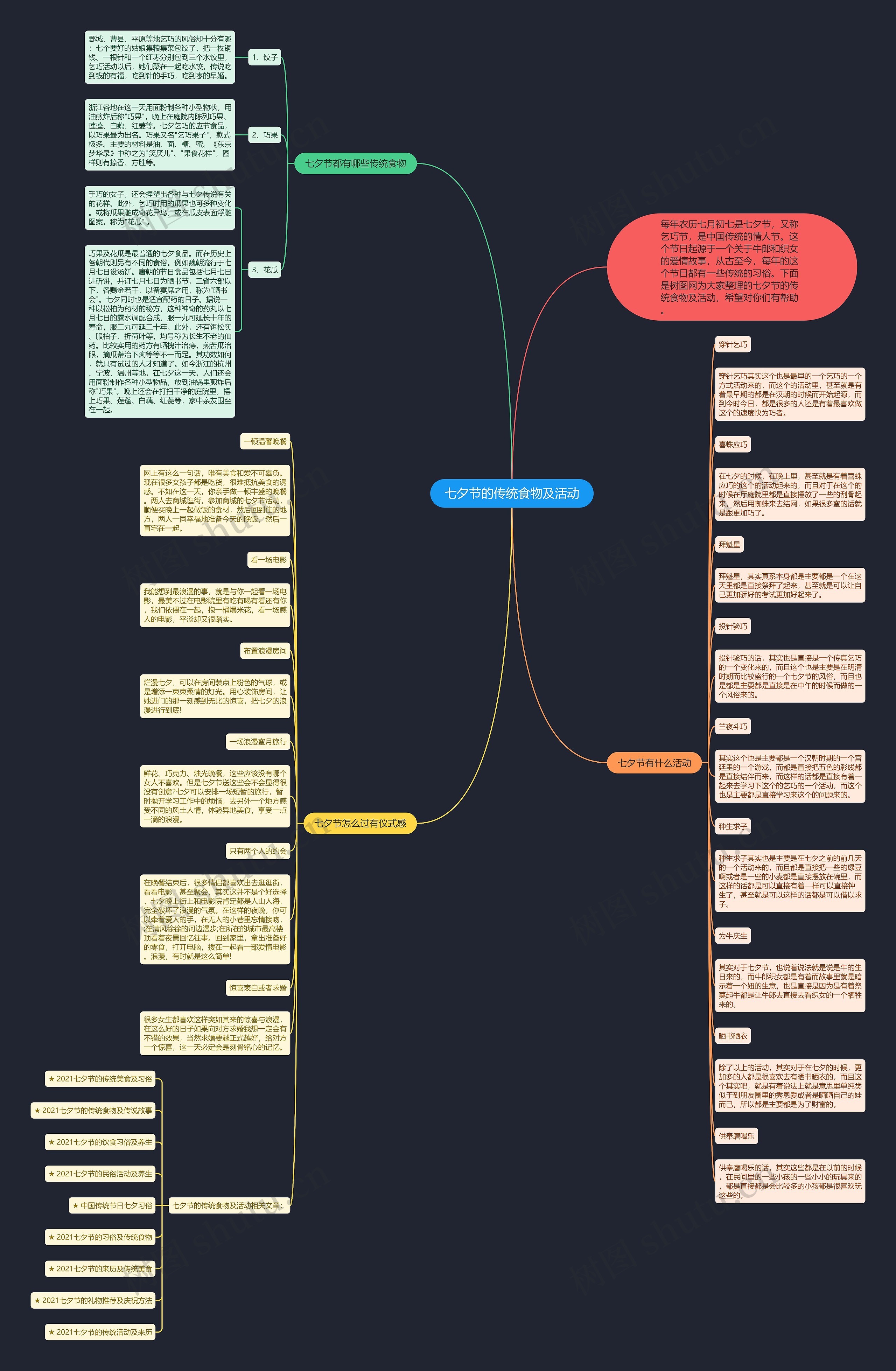 七夕节的传统食物及活动思维导图