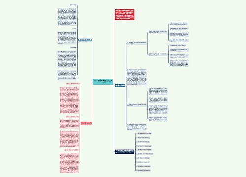 2022高考数学应试复习指导思维导图